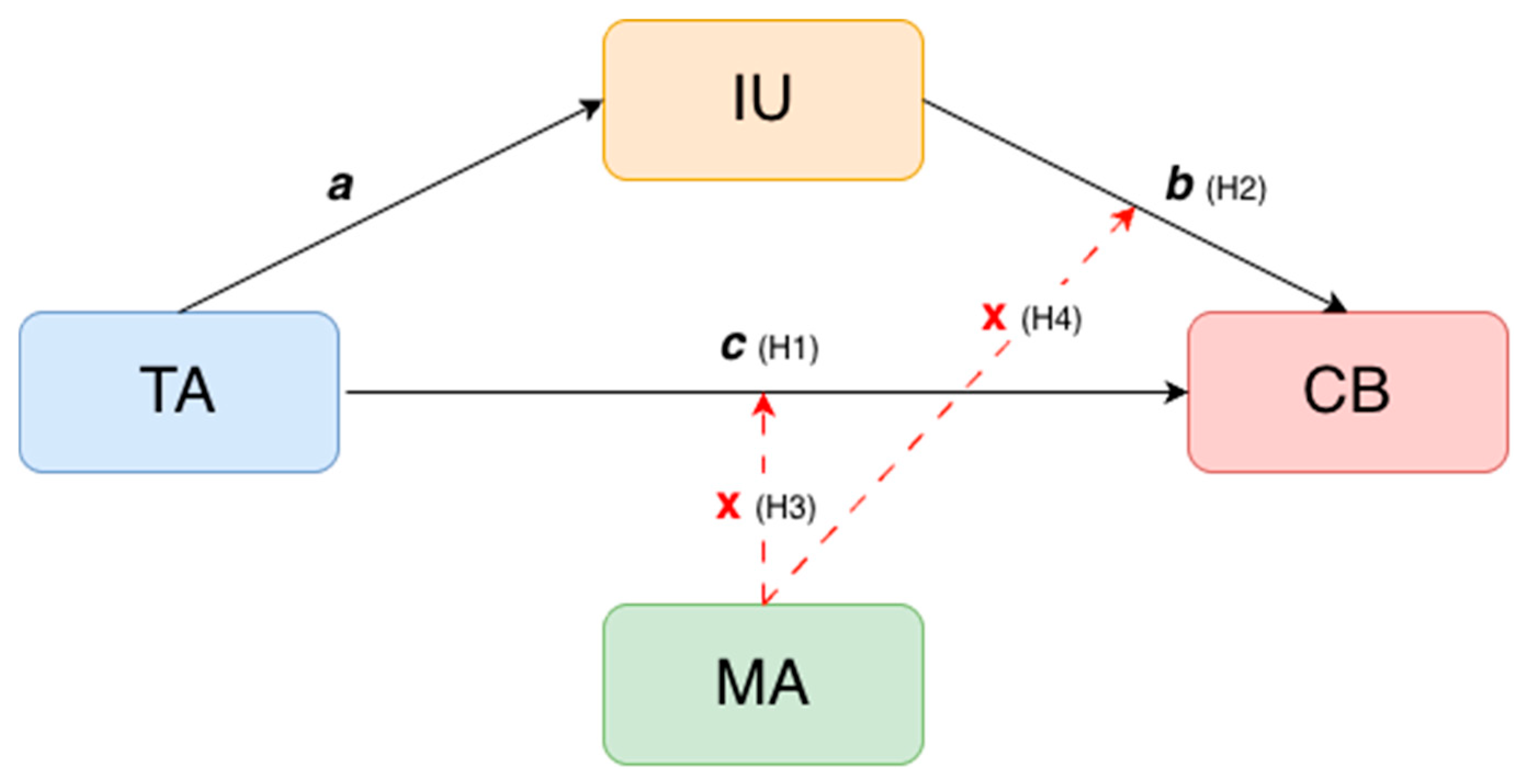 Behavsci 16 01901 g001