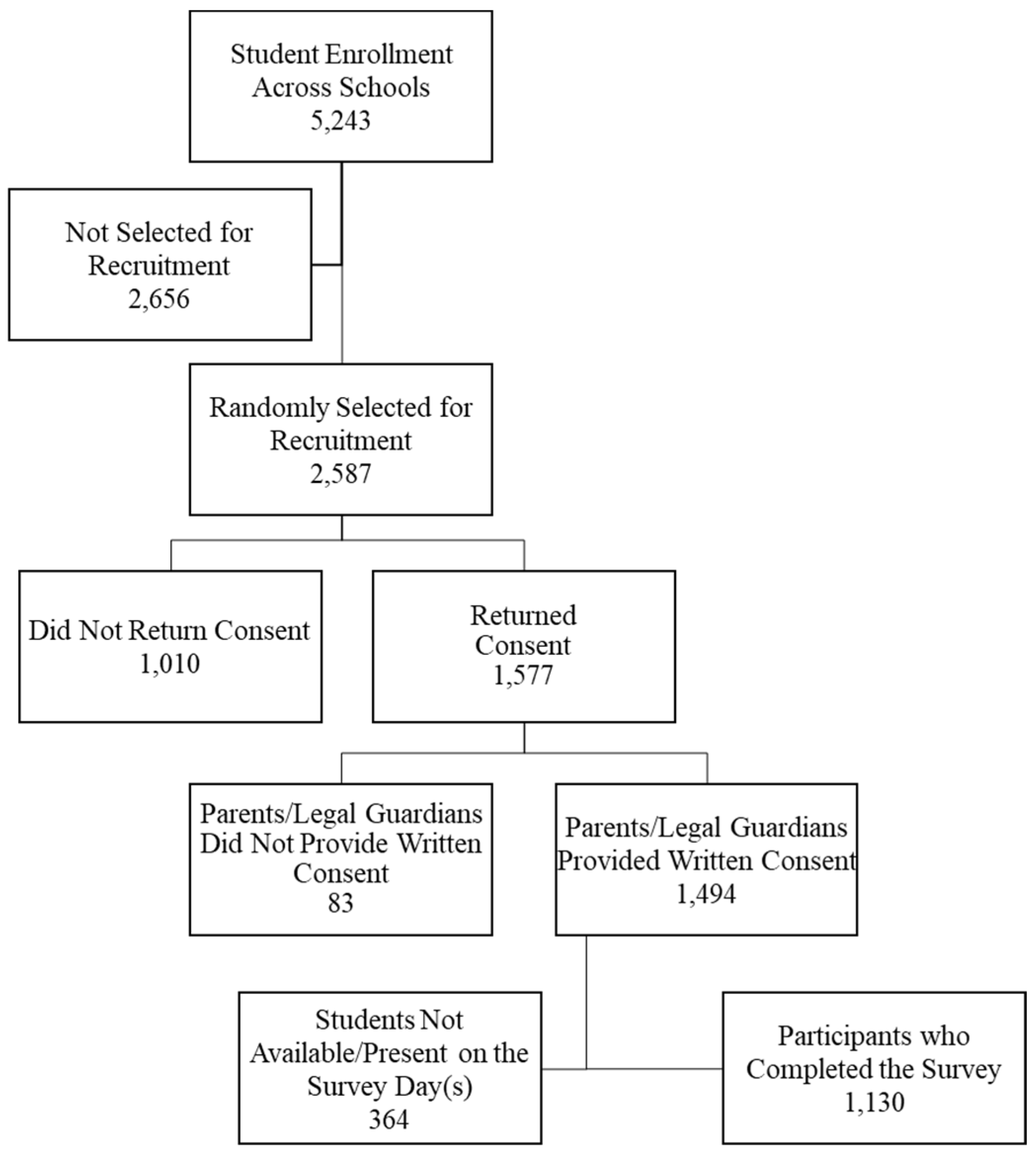 Behavsci 16 01916 g001 Behavsci 16 01916 g001