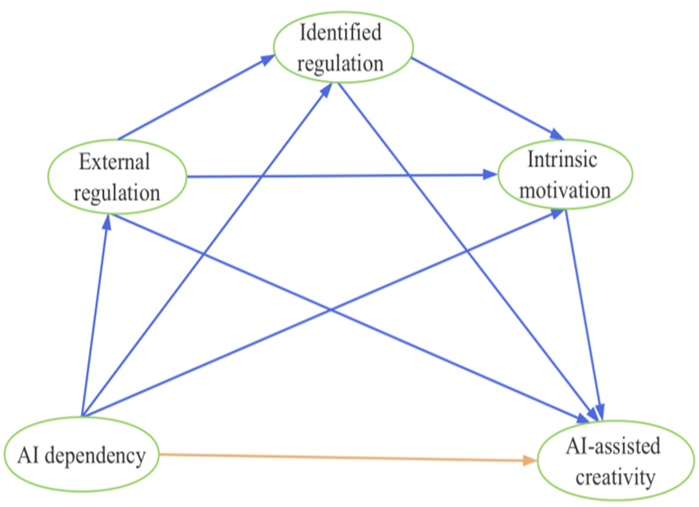 Behavsci 16 01949 g001 Behavsci 16 01949 g001