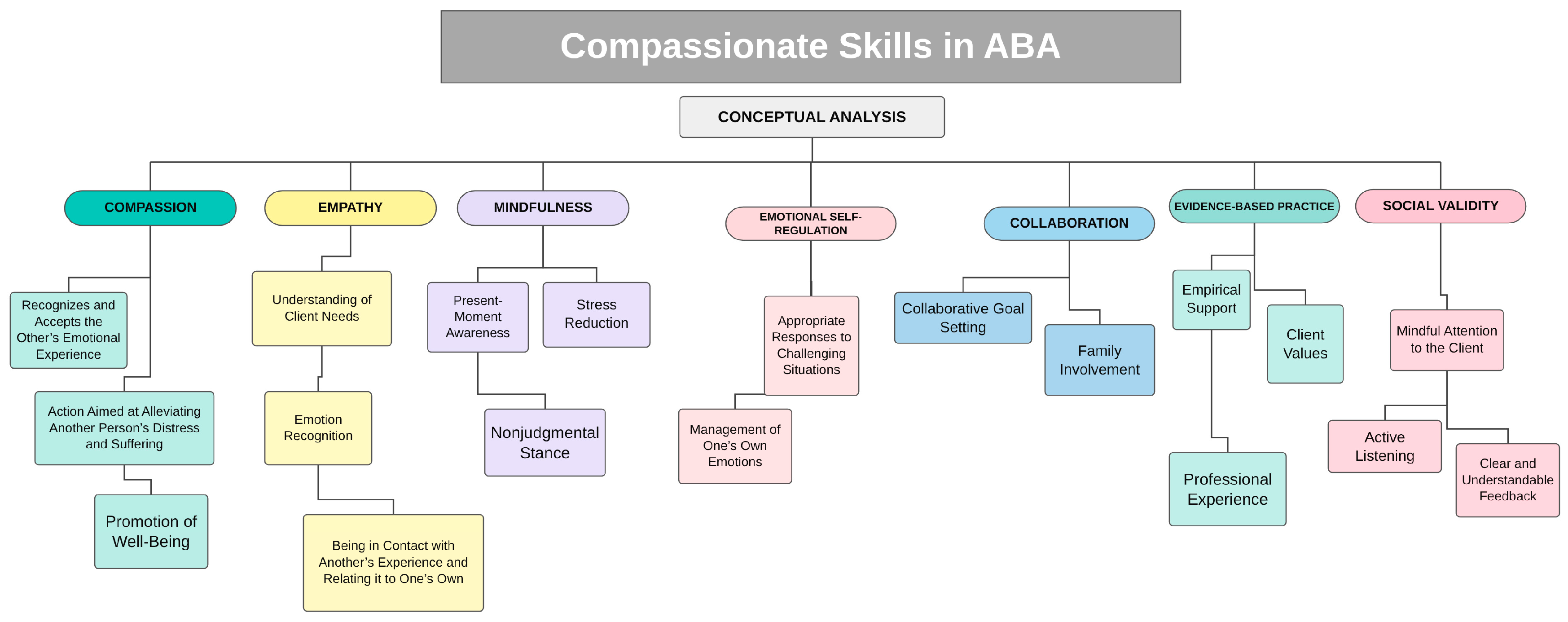 Defination Significant Figure Competence and Care: A Scoping Review Exploring the Incorporation of ...