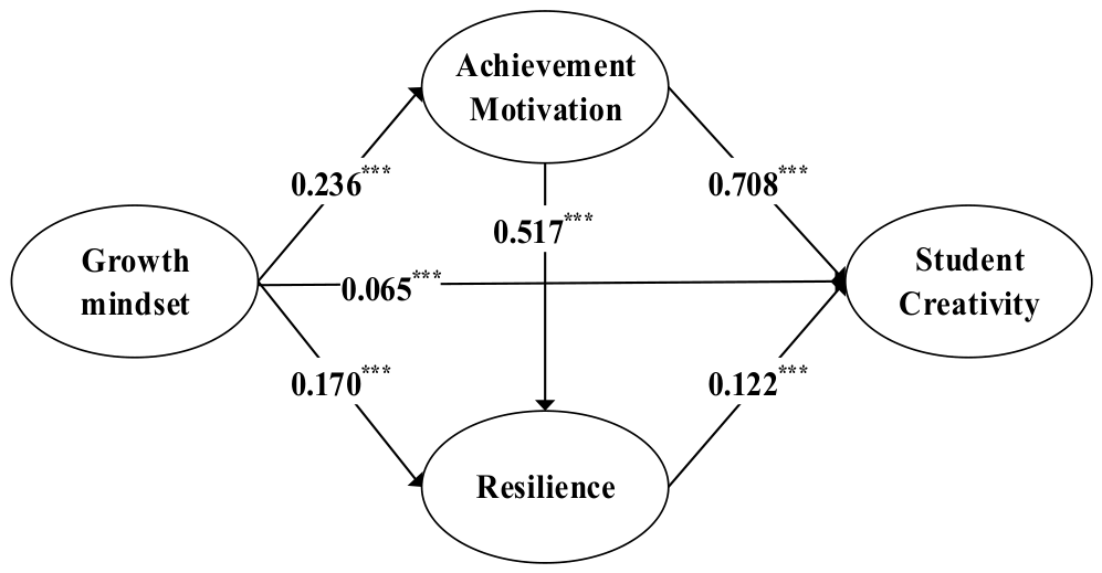 Behavsci 16 01972 g002 Behavsci 16 01972 g002