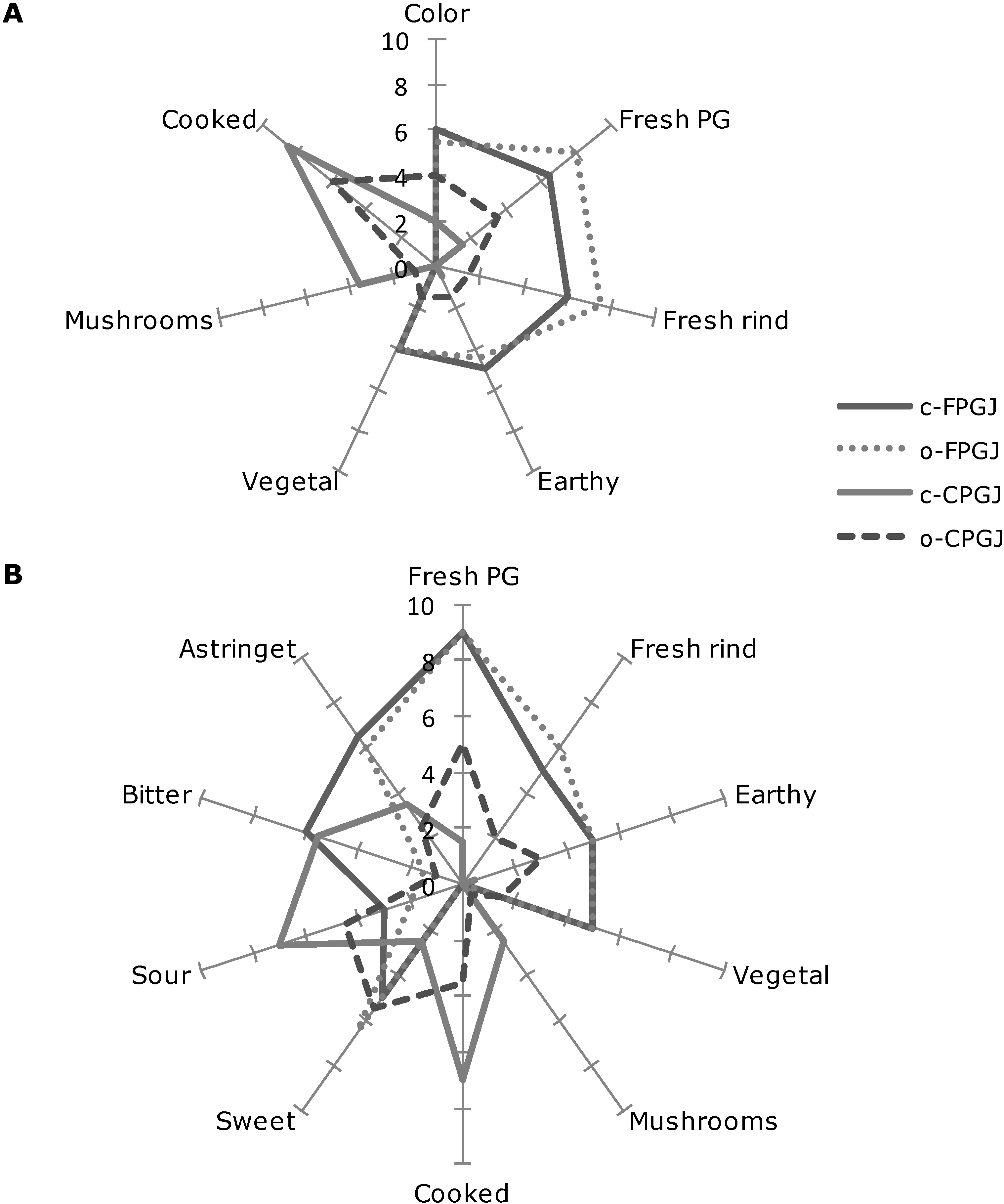 Beverages 01 00034 g001