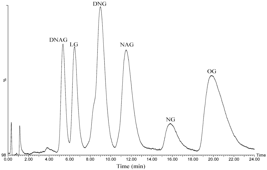 Beverages 01 00070 g002 1024