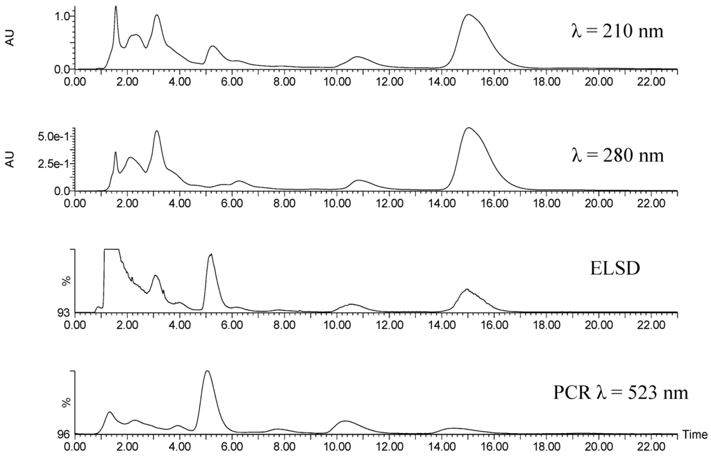 Beverages 01 00070 g003 1024