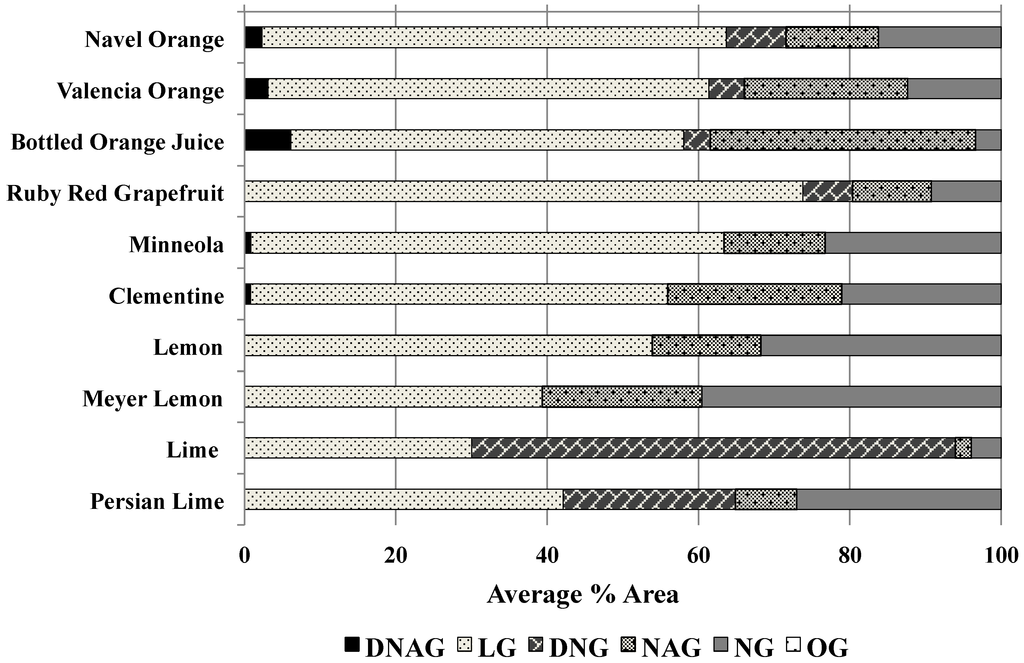Beverages 01 00070 g005 1024