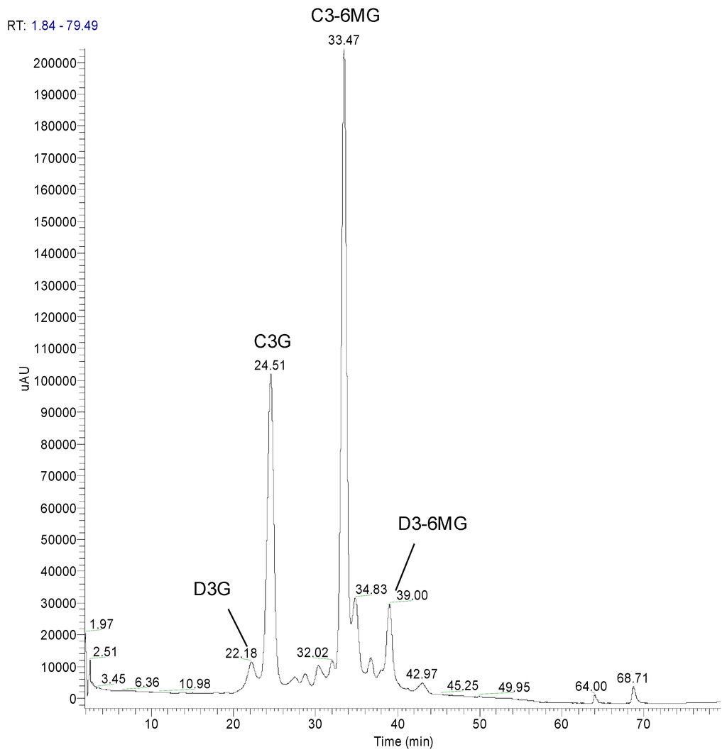 Beverages 01 00082 g002 1024