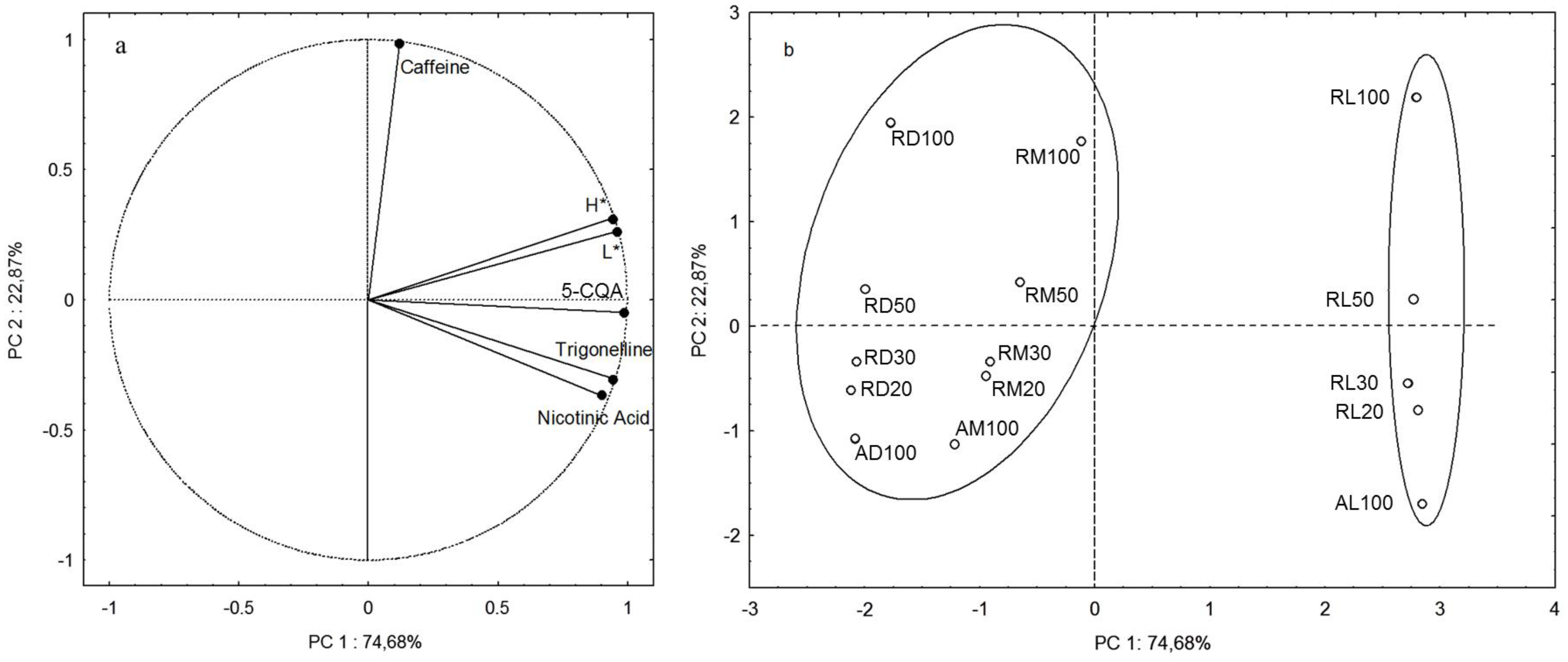 Beverages 01 00127 g001