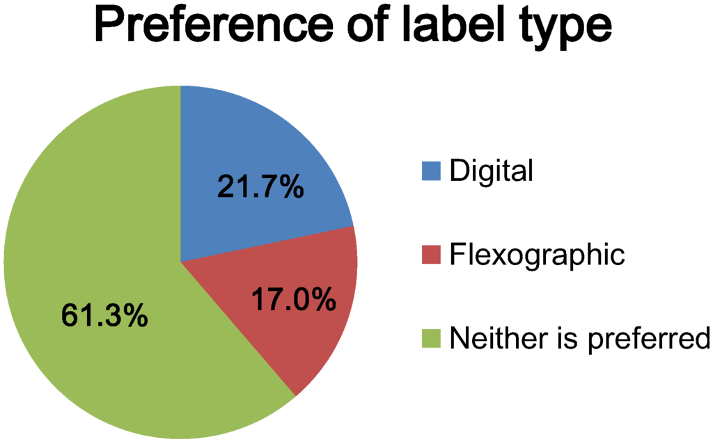 Beverages 01 00149 g003 1024