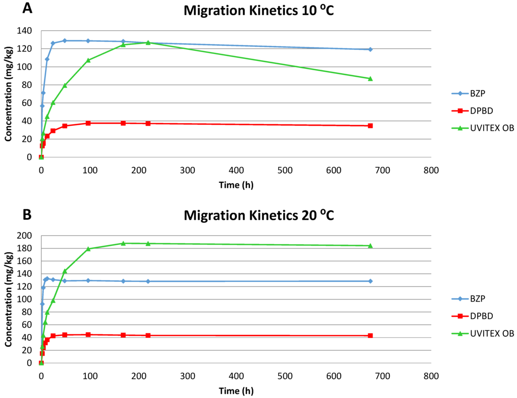 Beverages 01 00159 g001 1024