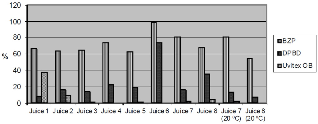 Beverages 01 00159 g002 1024
