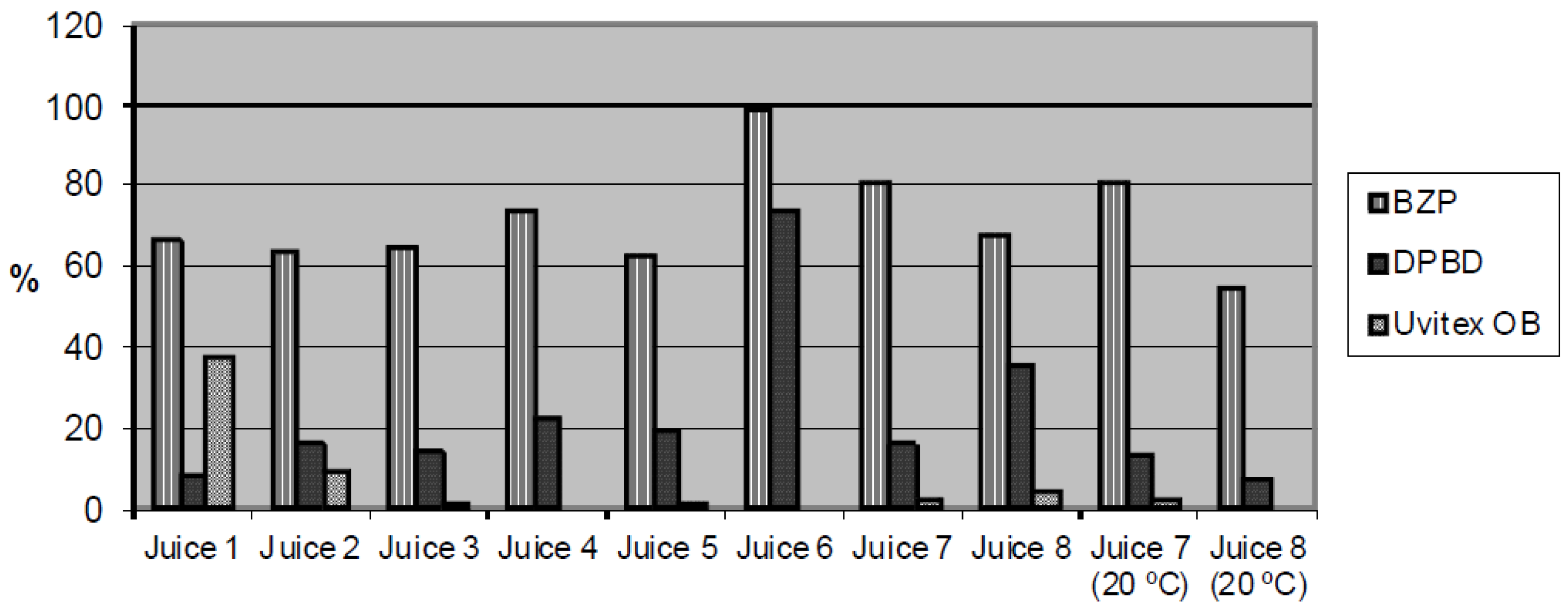 Beverages 01 00159 g002