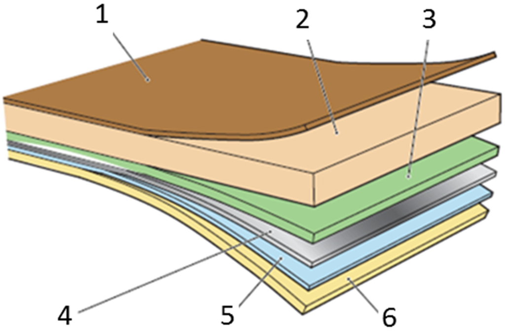 Beverages 01 00183 g001 1024