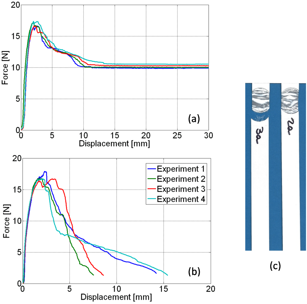 Beverages 01 00183 g004 1024