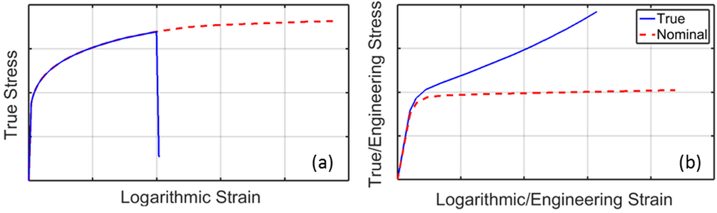 Beverages 01 00183 g005 1024