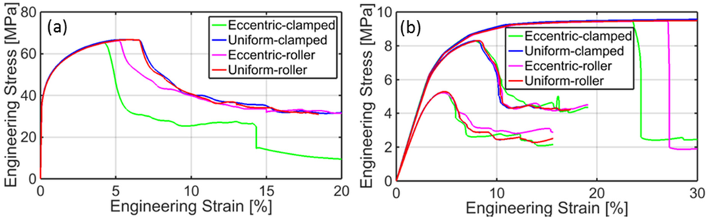 Beverages 01 00183 g009 1024