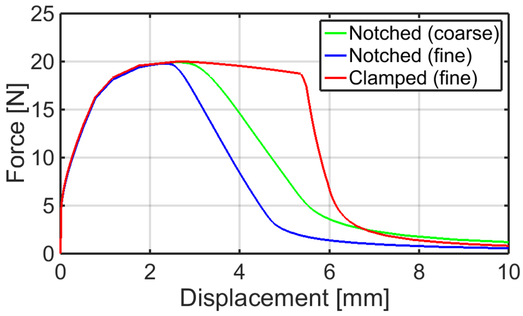 Beverages 01 00183 g010 1024