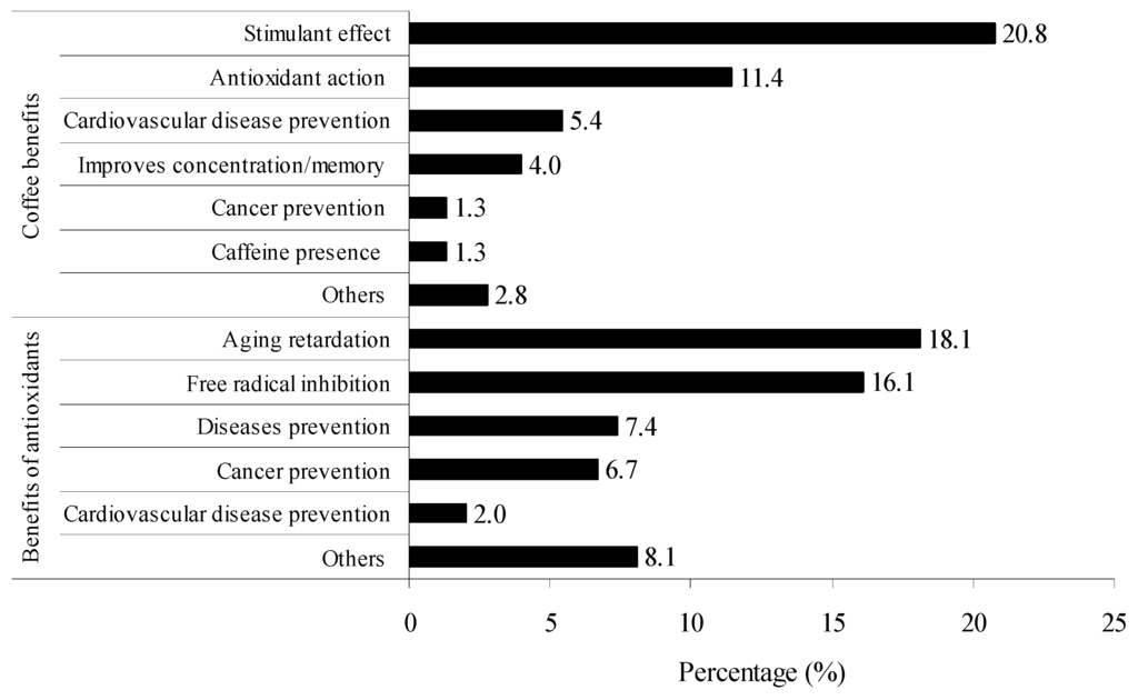 Beverages 01 00273 g003 1024