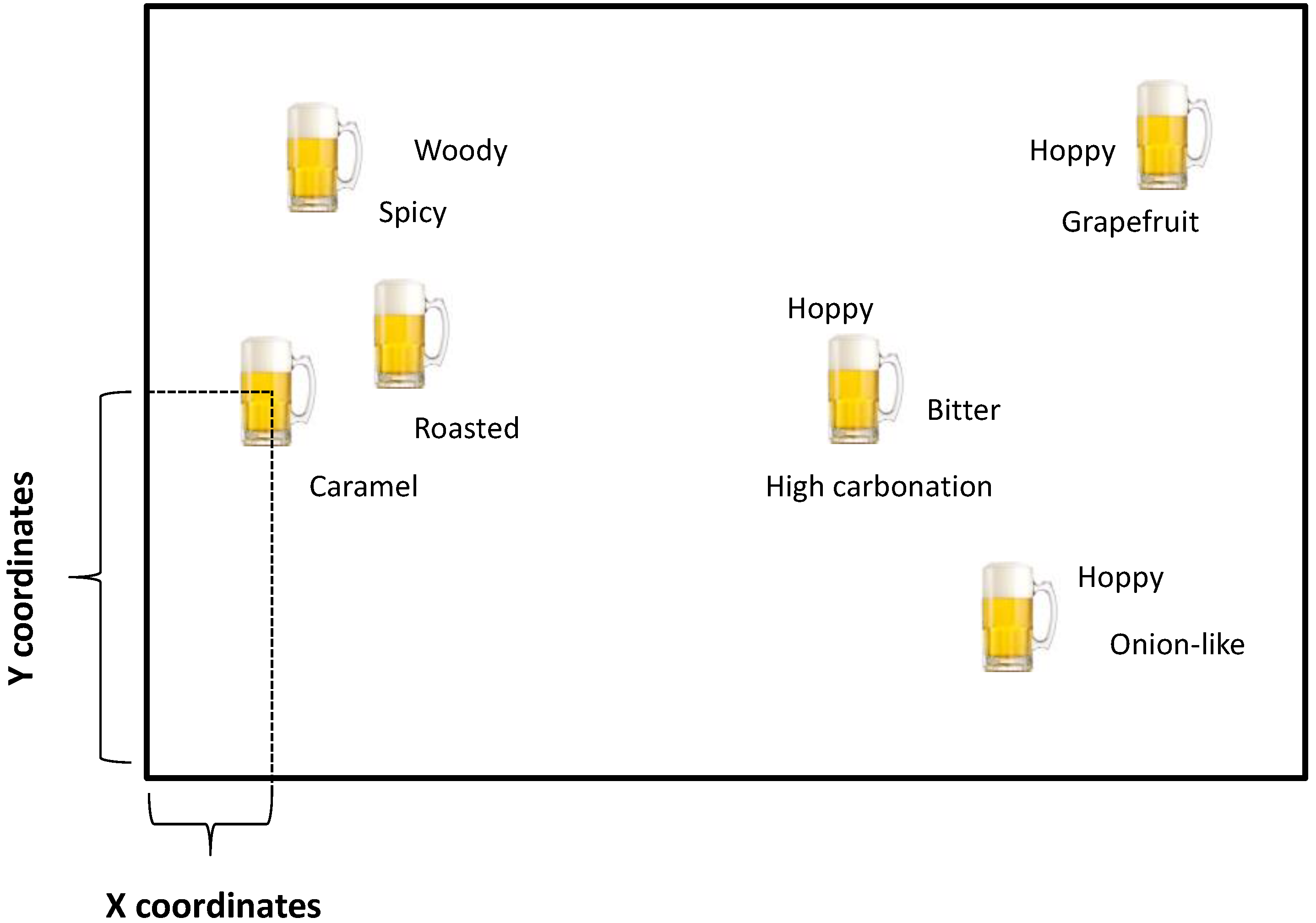 Beverages 02 00005 g001