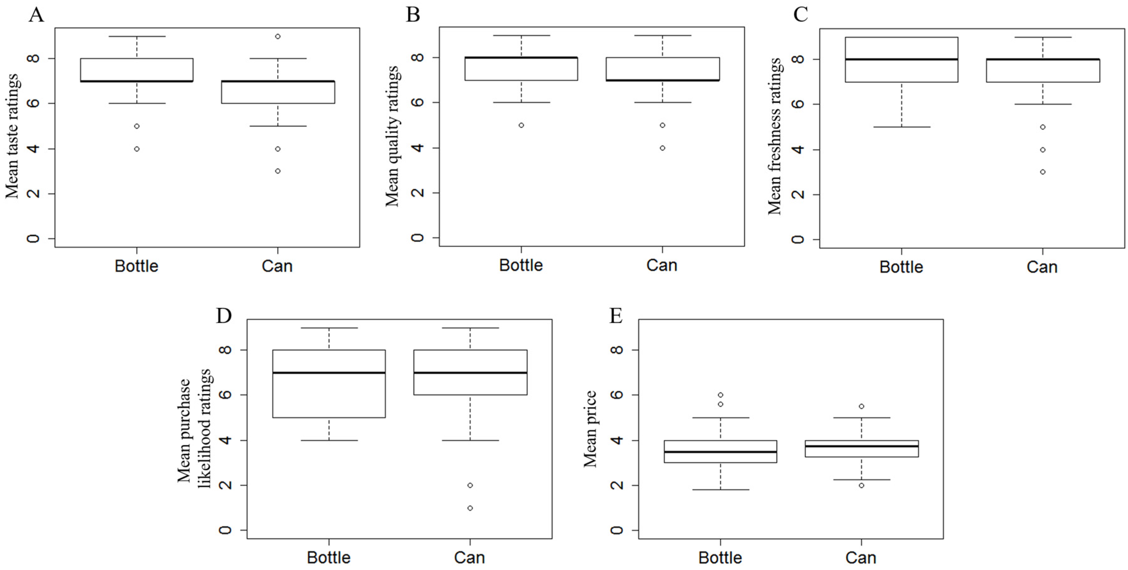Beverages 02 00025 g002