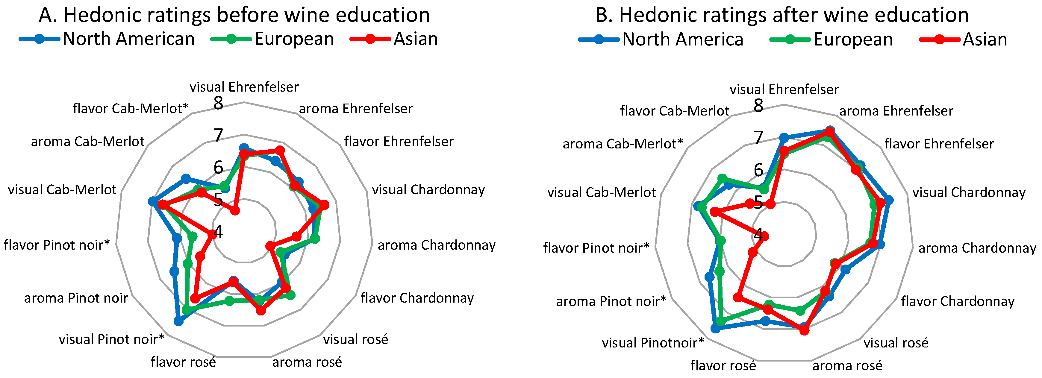 Beverages 02 00032 g001