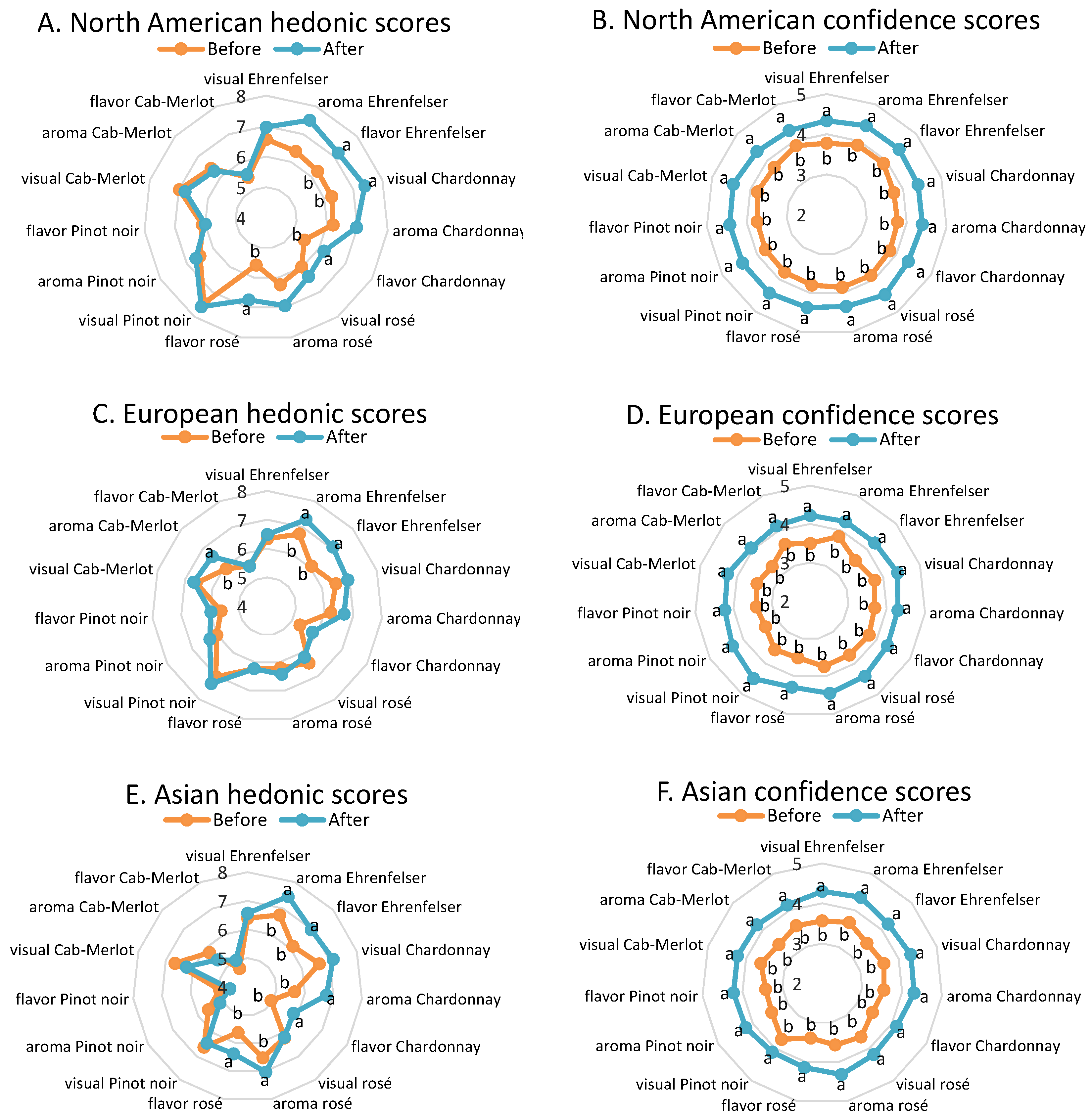 Beverages 02 00032 g002