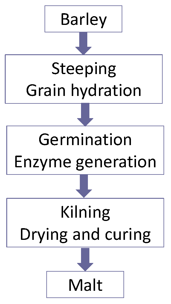 Beverages 02 00034 g004