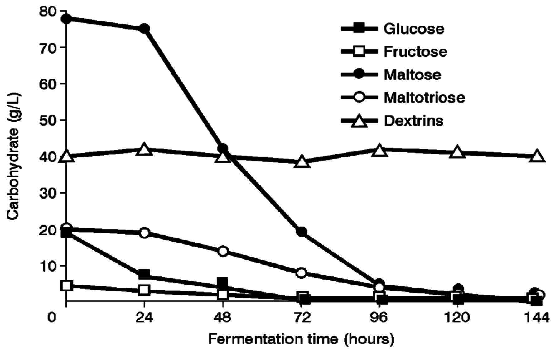 Beverages 02 00034 g005