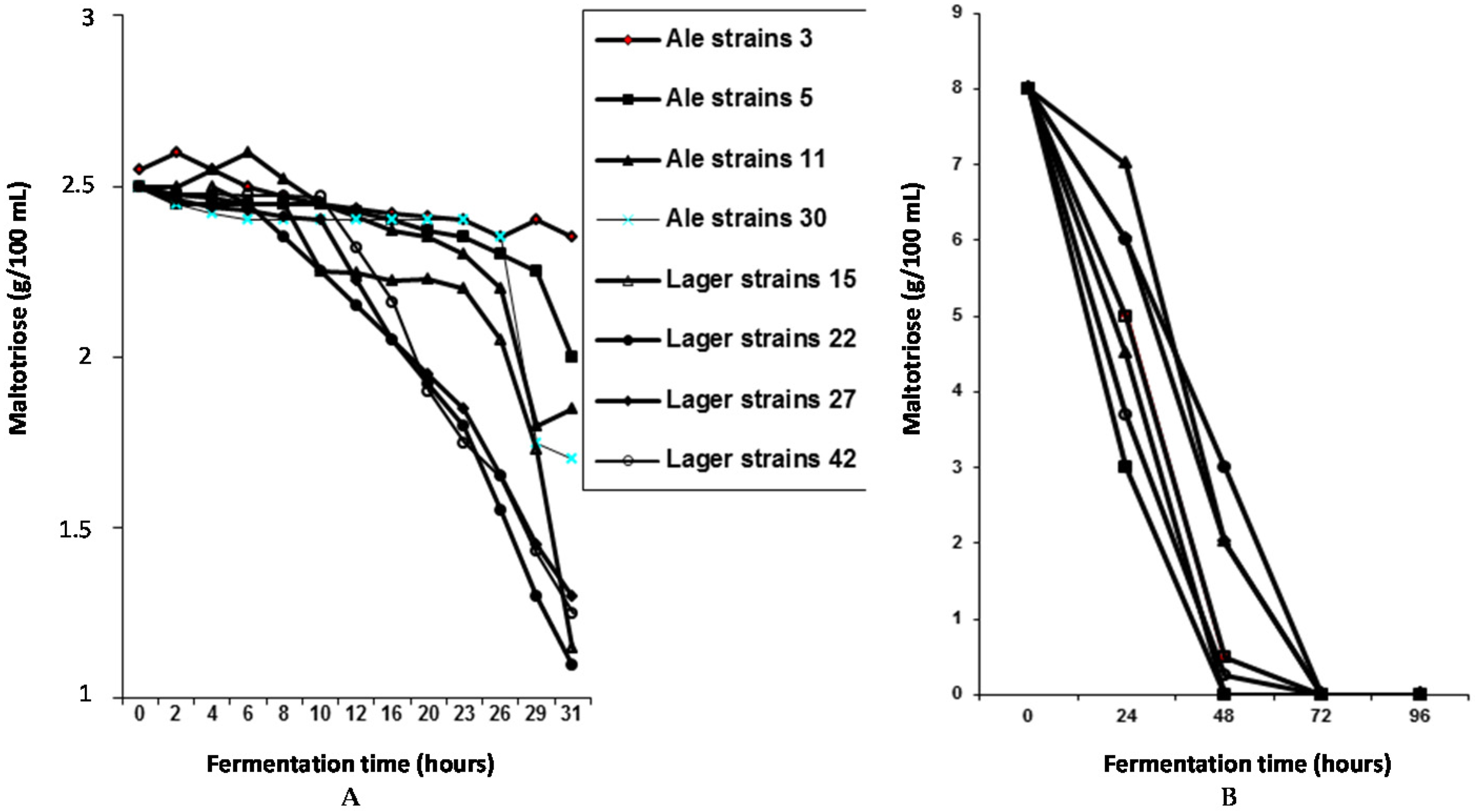 Beverages 02 00034 g008