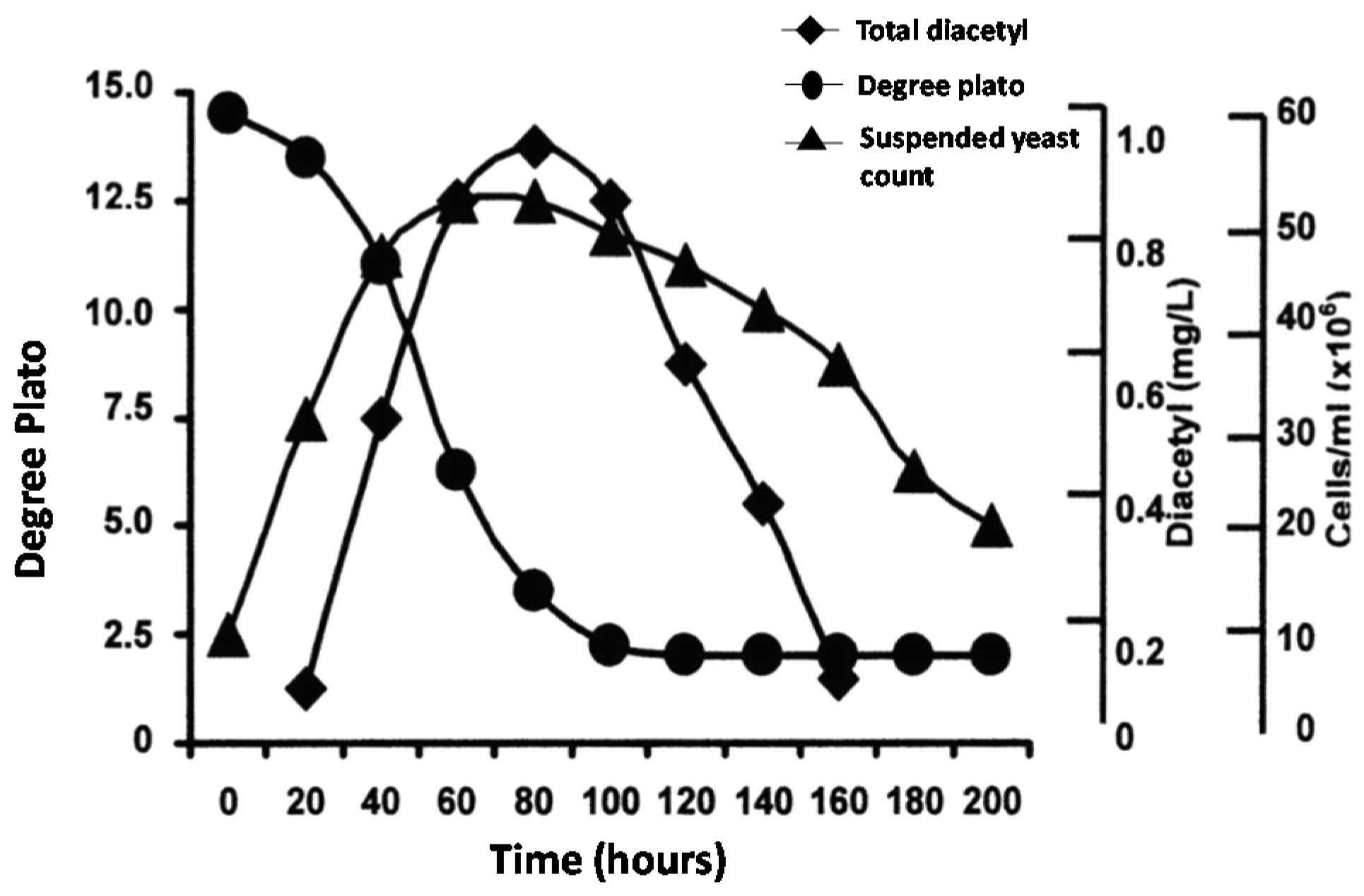 Beverages 02 00034 g016