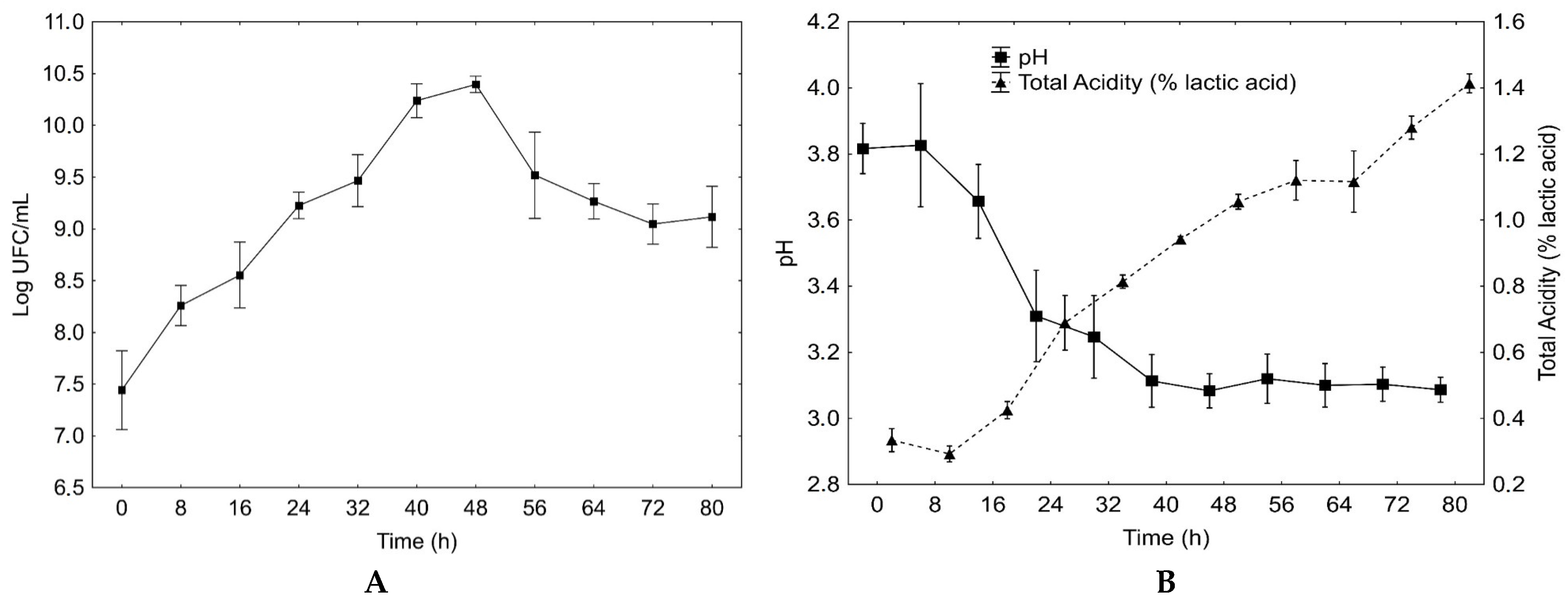 Beverages 02 00037 g001