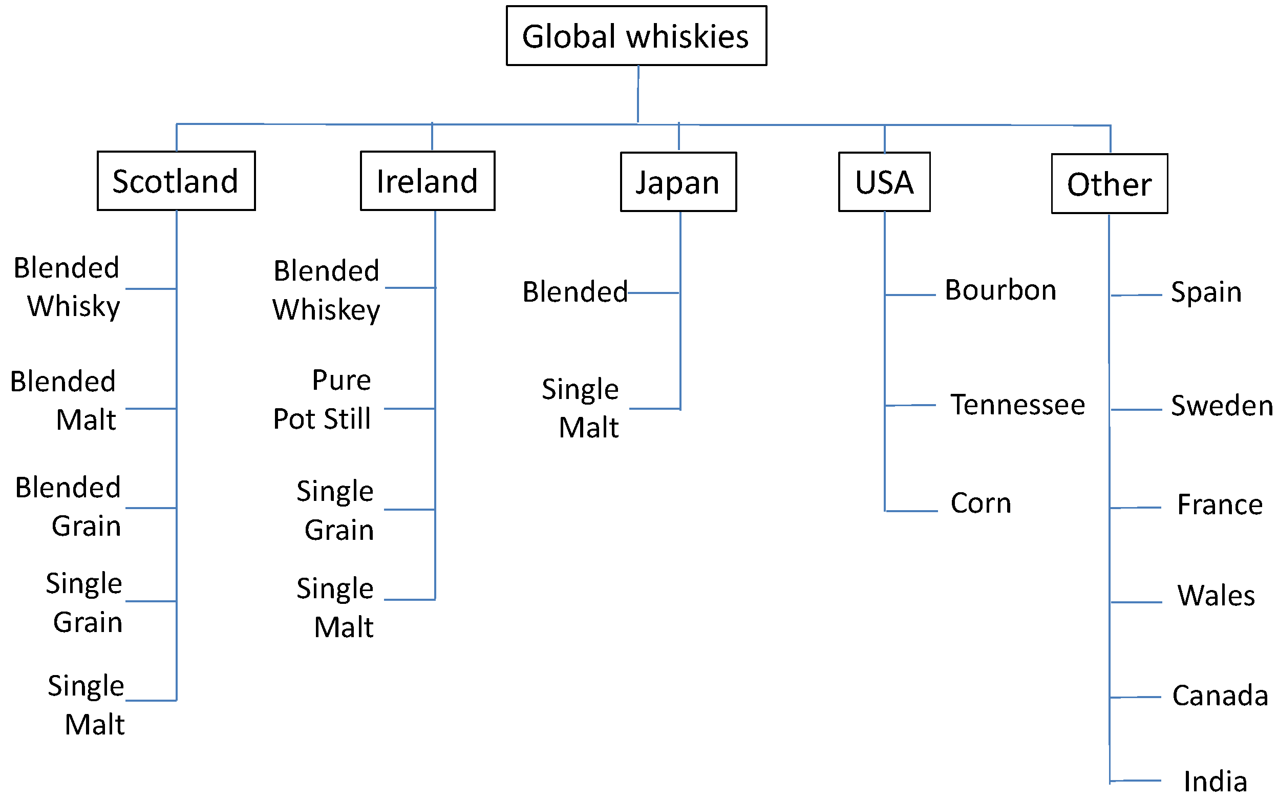 Beverages 02 00038 g001