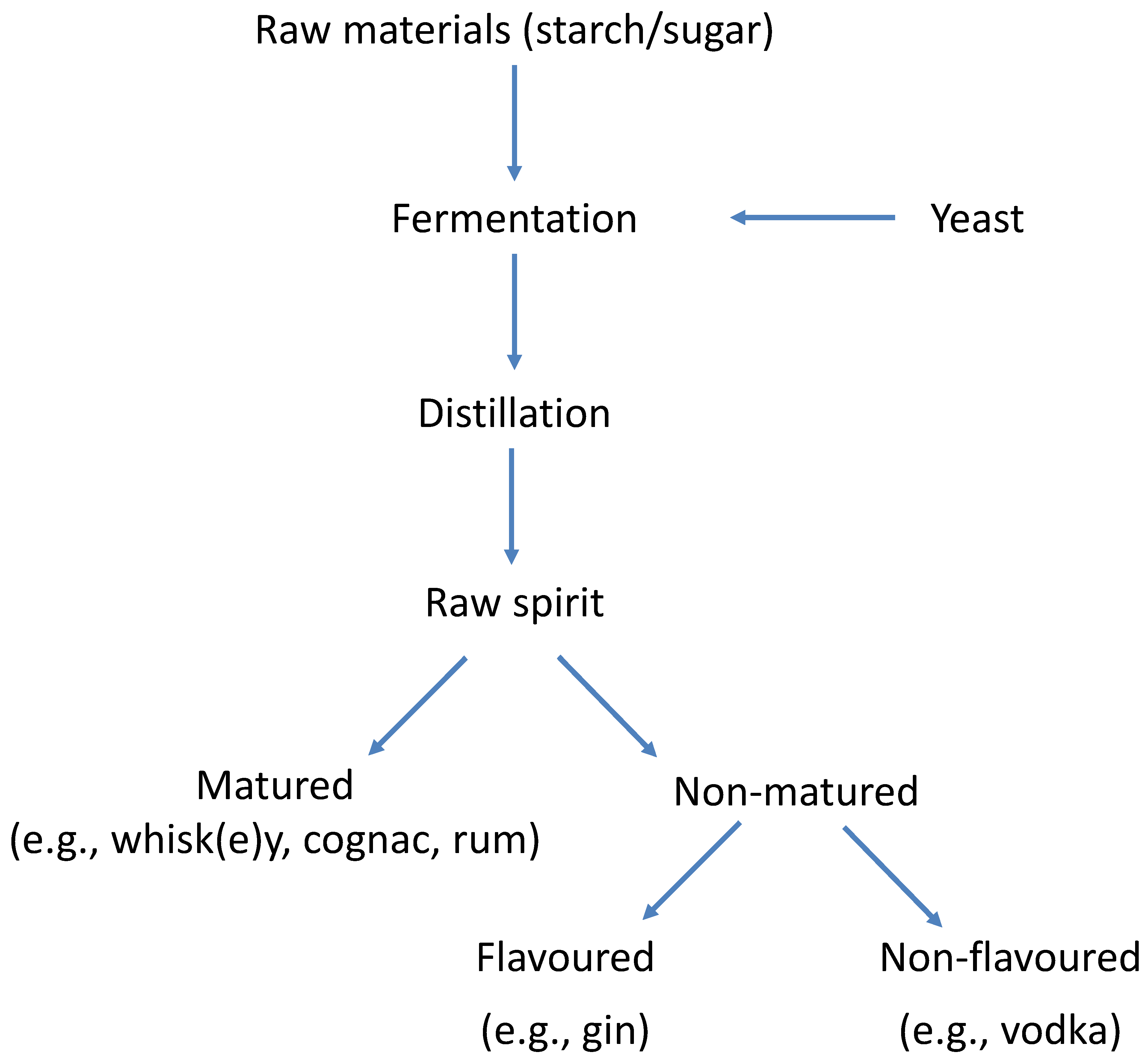 Beverages 02 00038 g002