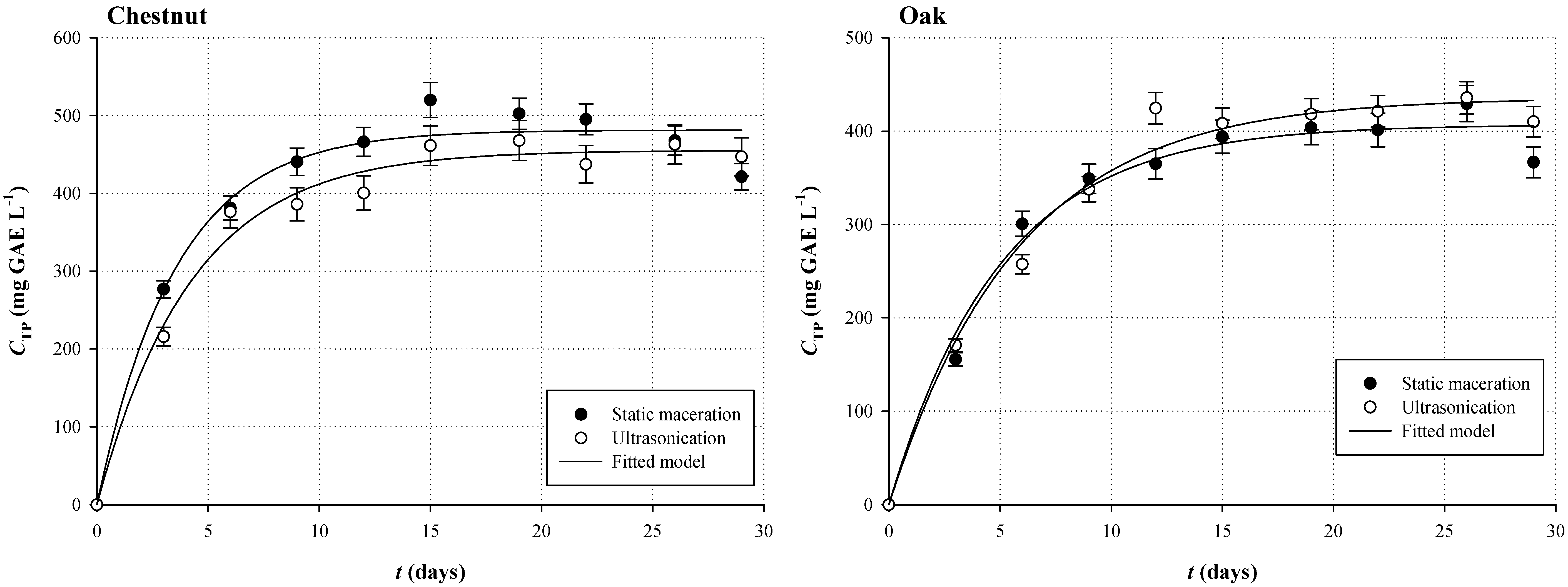 Beverages 03 00005 g001b