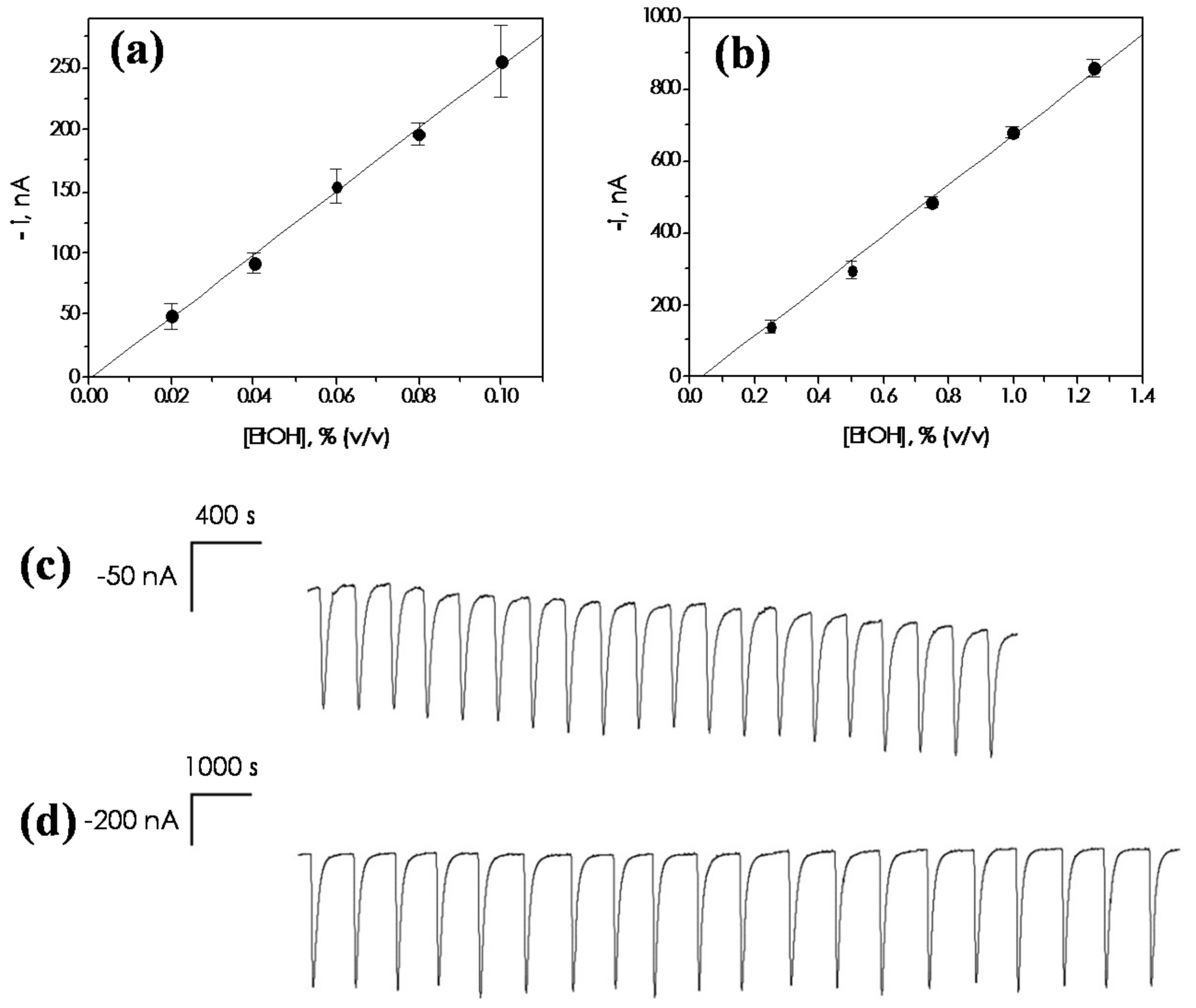 Beverages 03 00022 g005