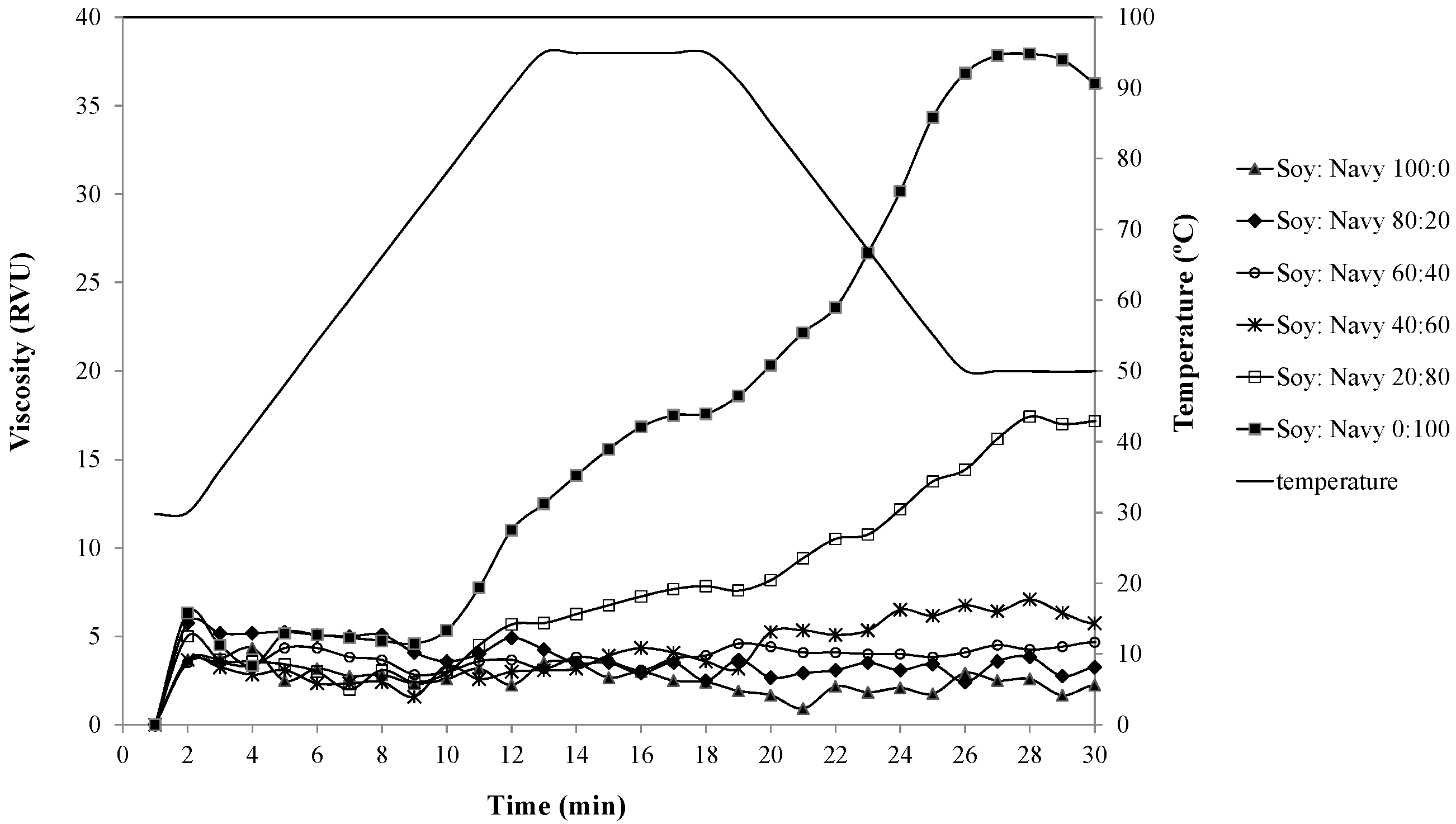 Beverages 03 00023 g002