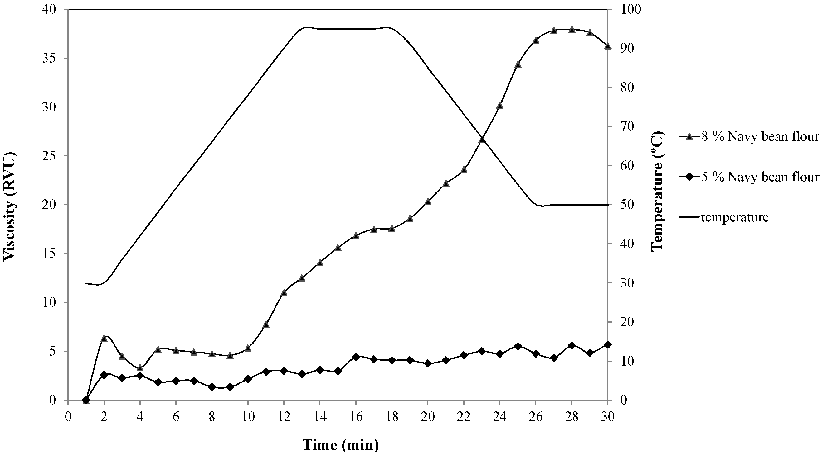 Beverages 03 00023 g003