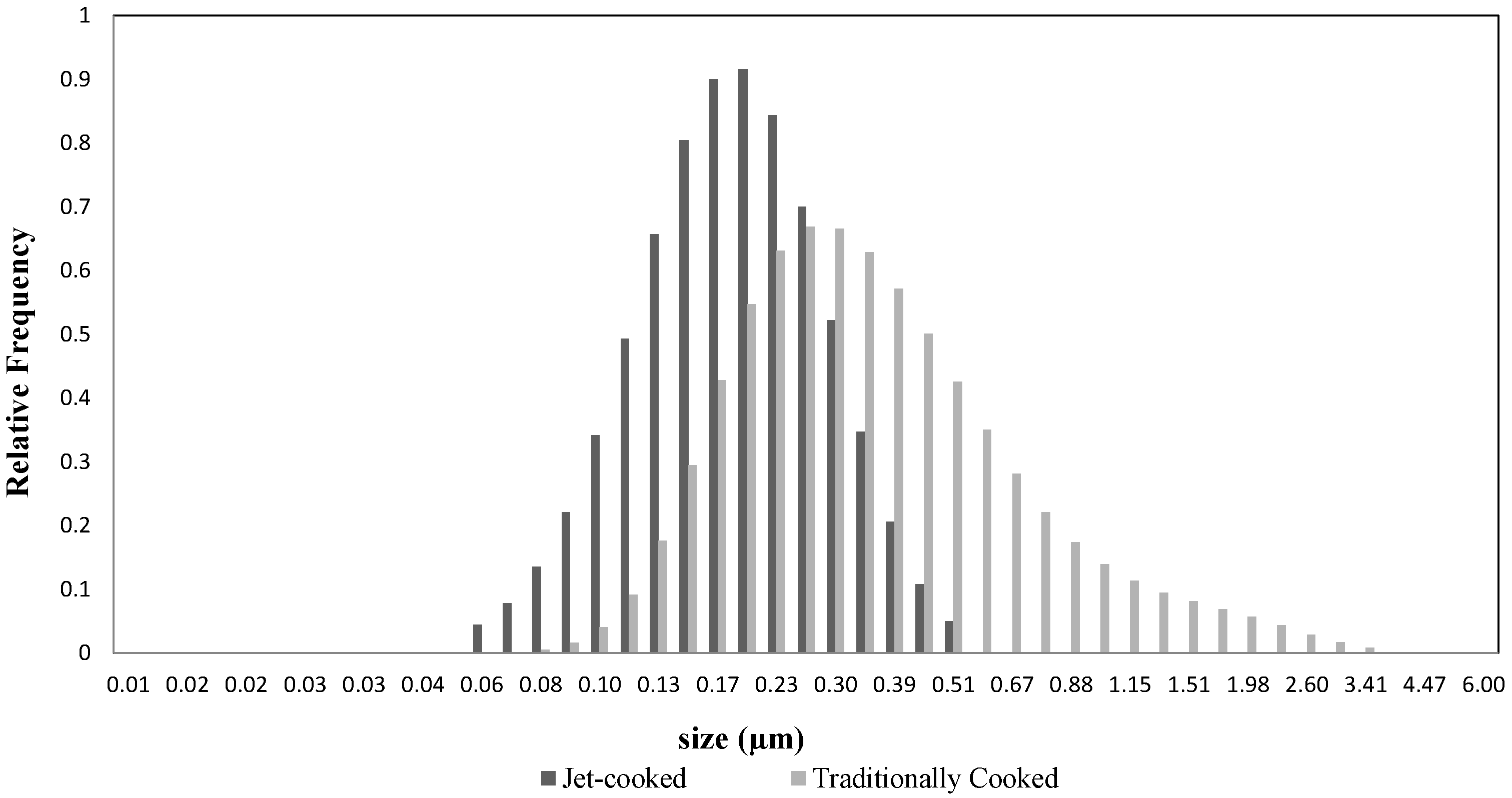 Beverages 03 00023 g005