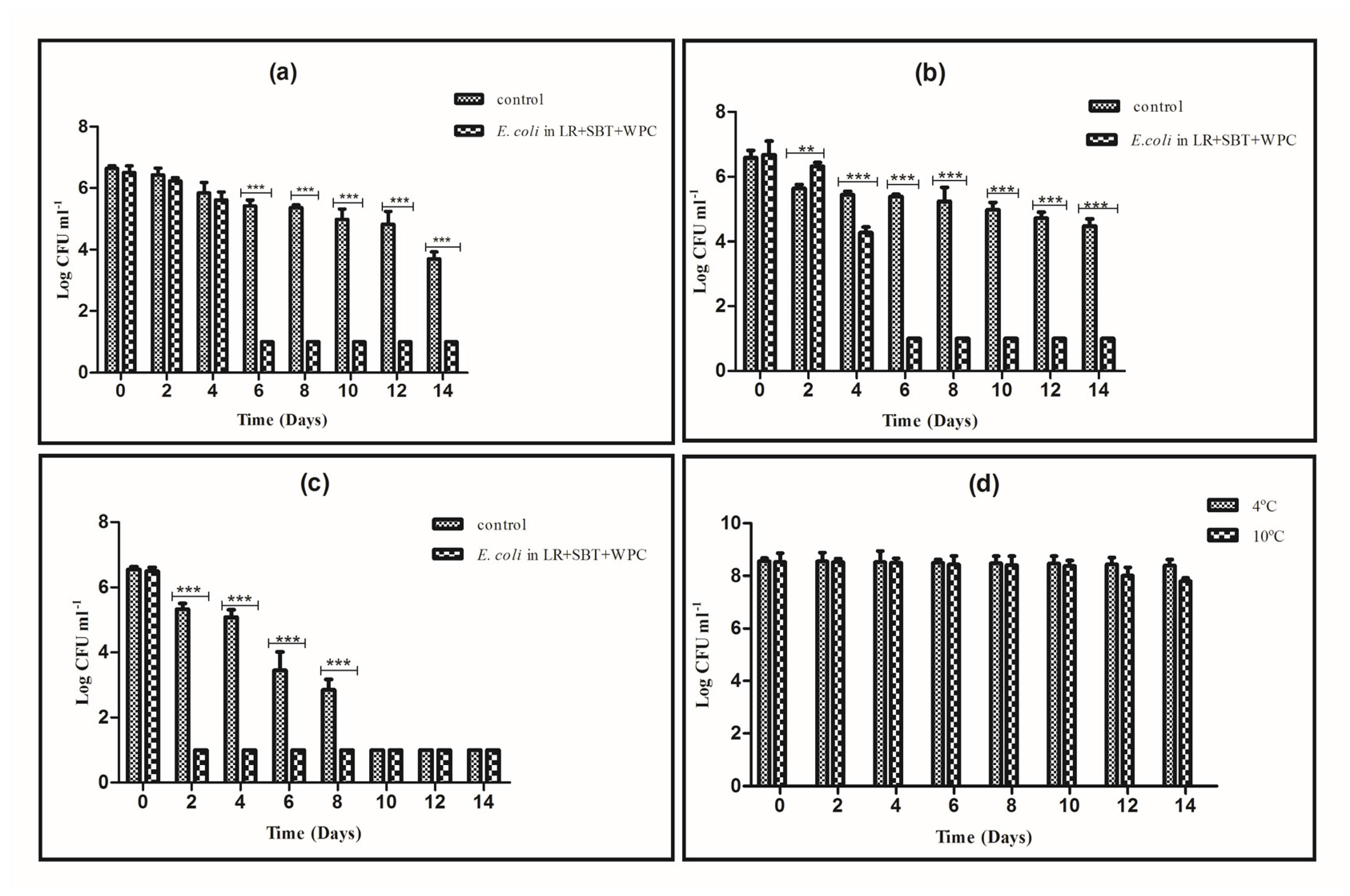 Beverages 03 00048 g003