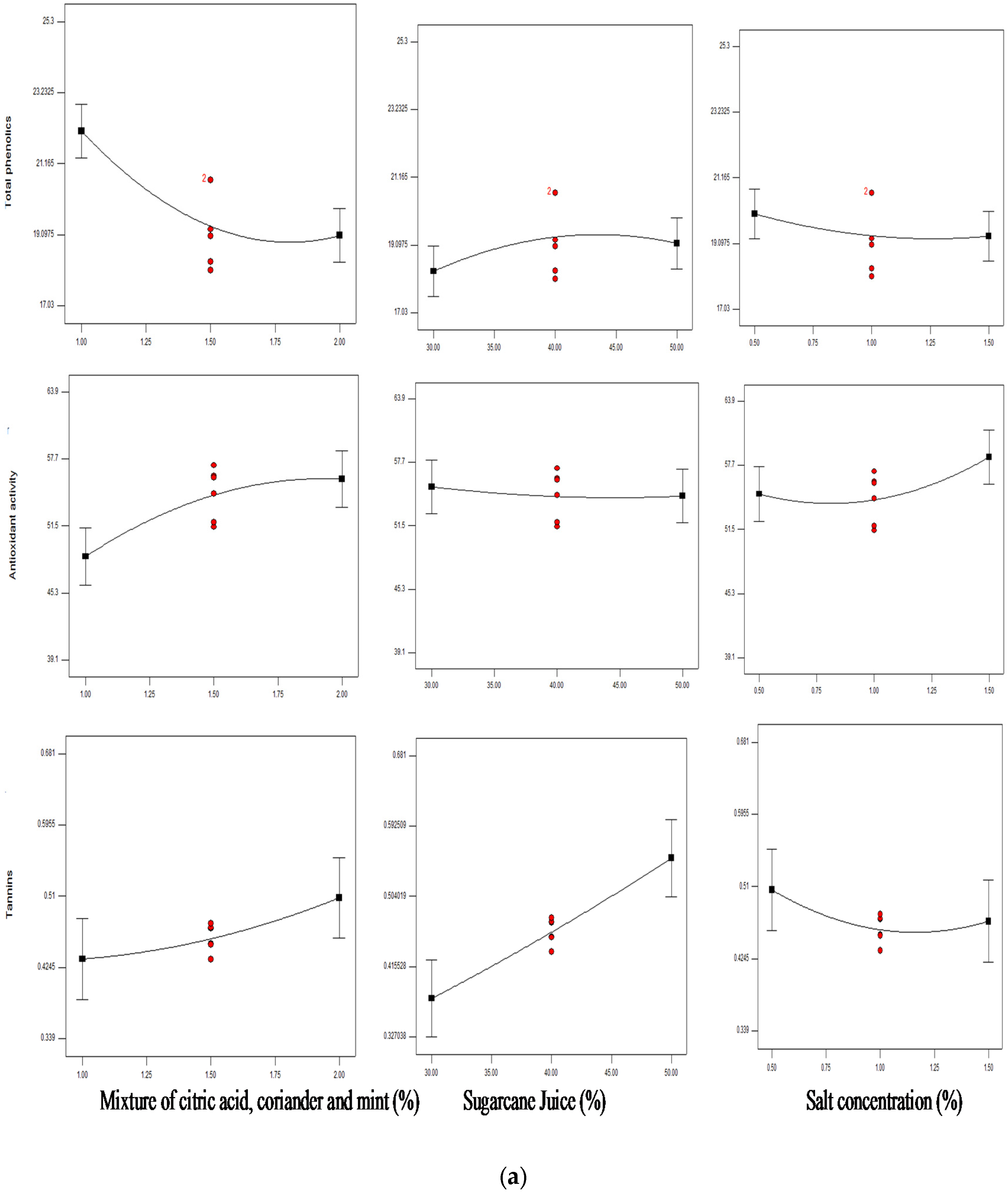 Beverages 03 00050 g001a