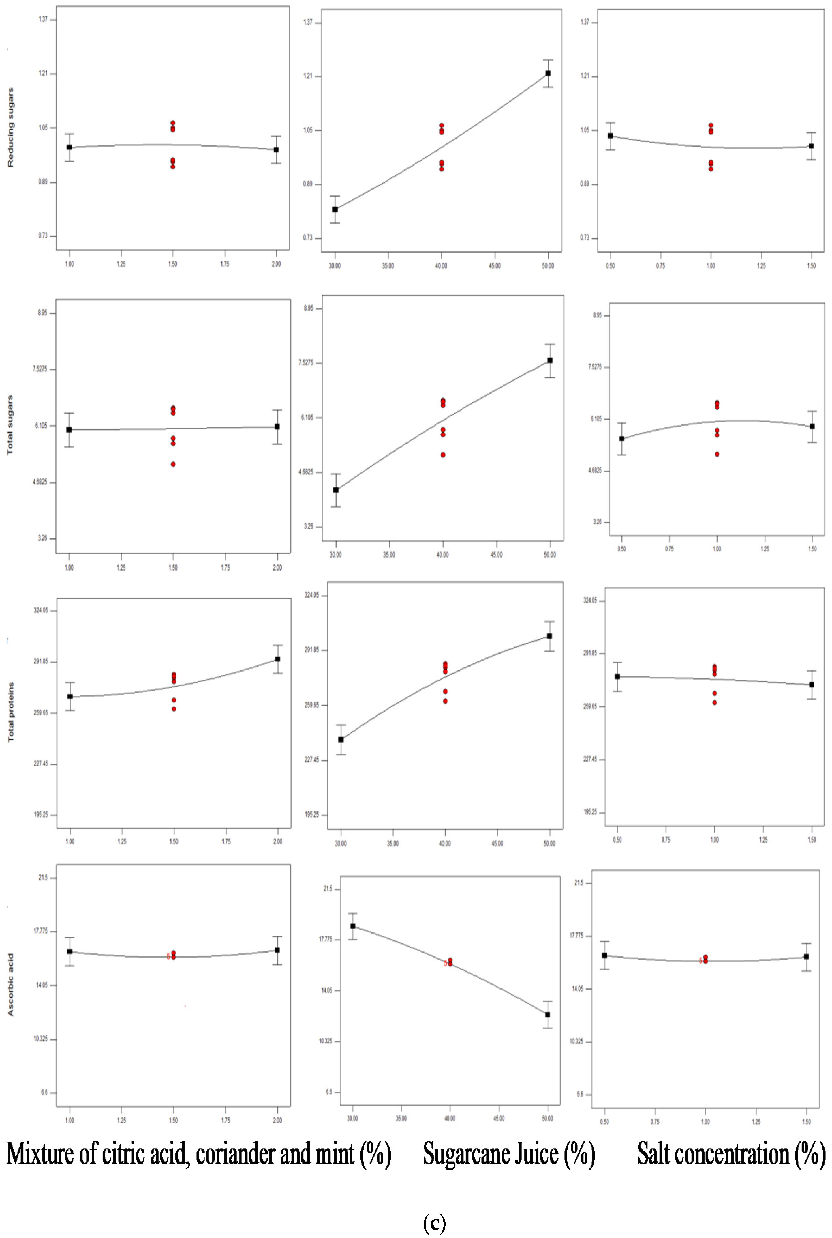 Beverages 03 00050 g001c