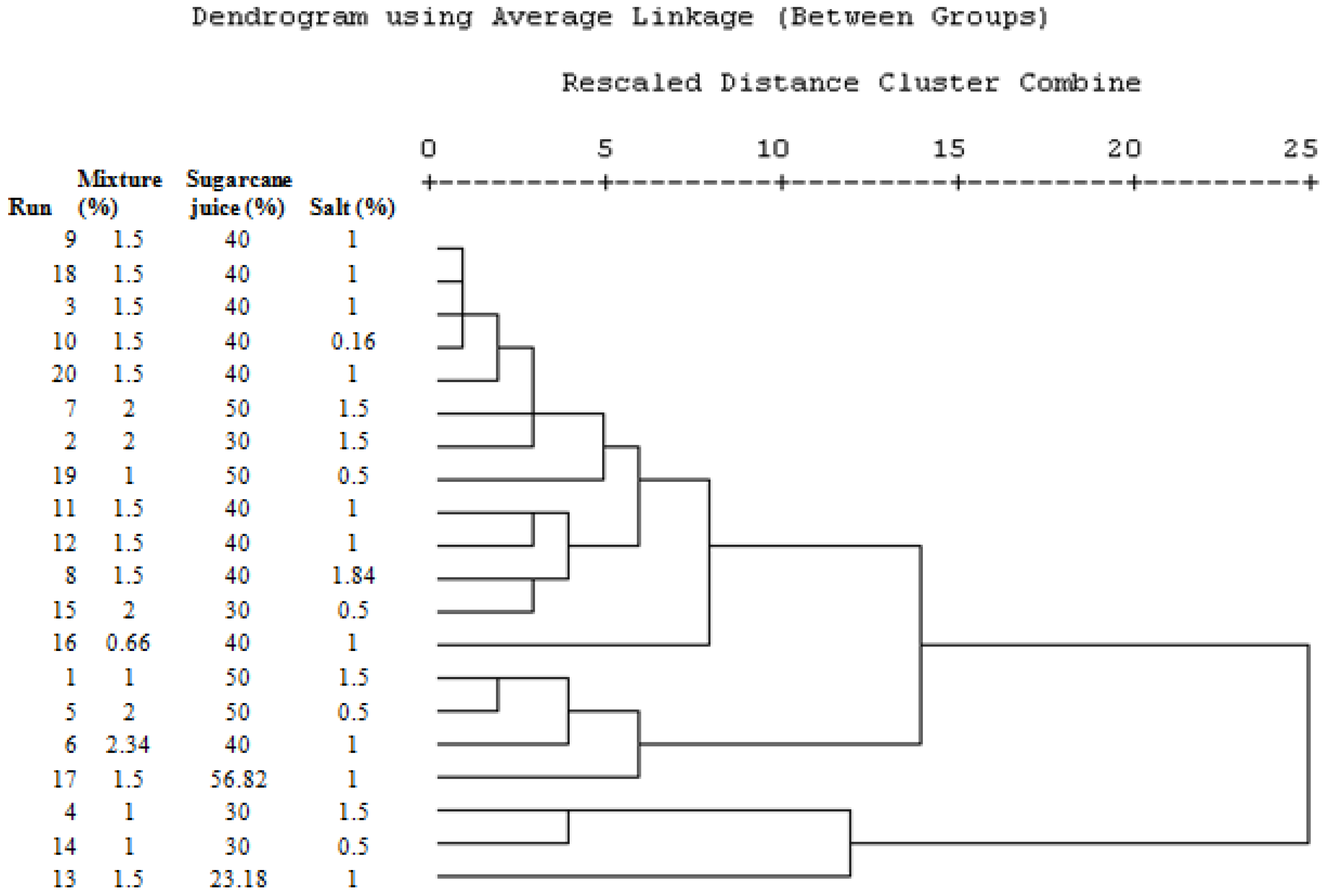 Beverages 03 00050 g002