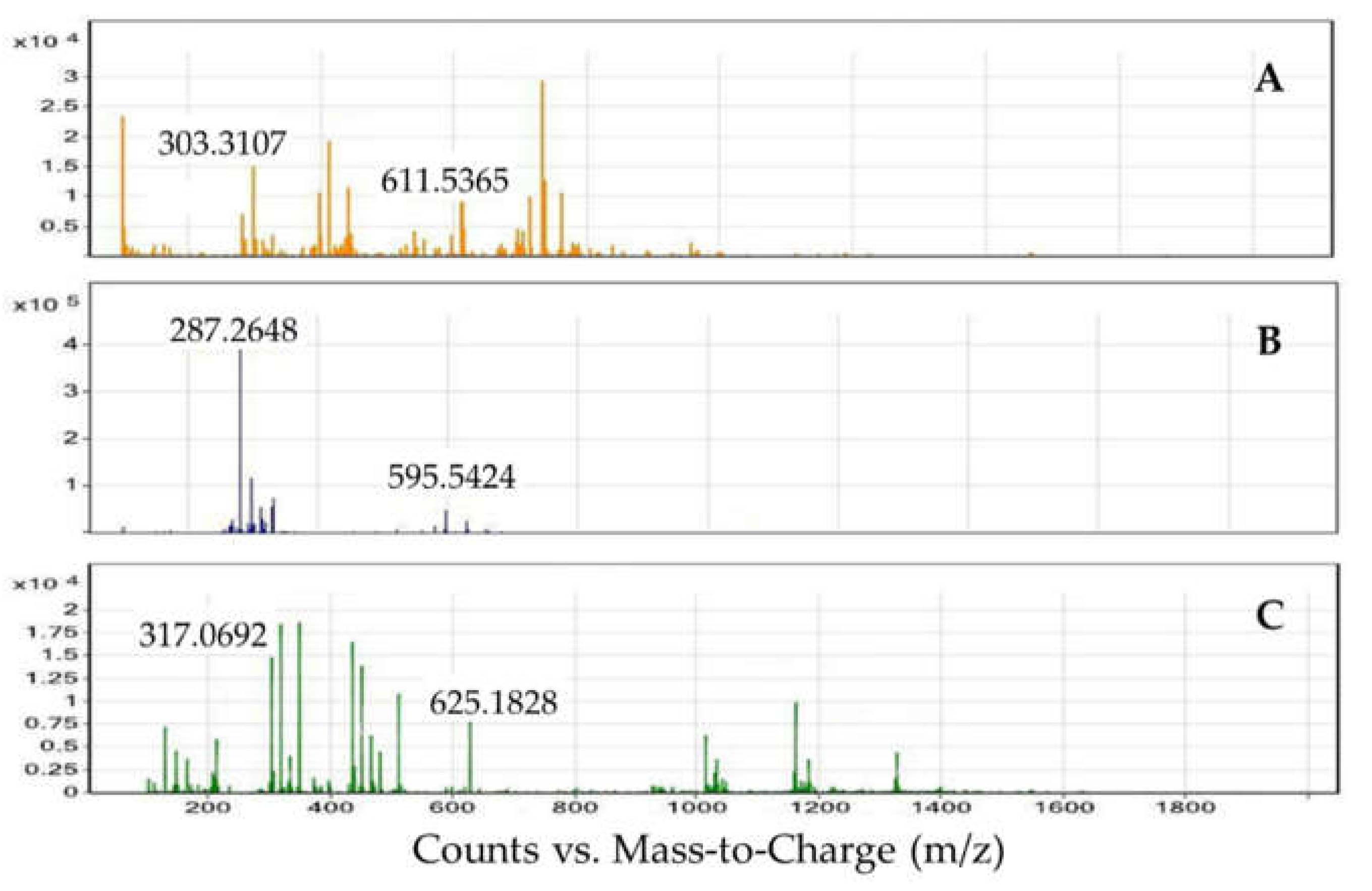 Beverages 03 00056 g003