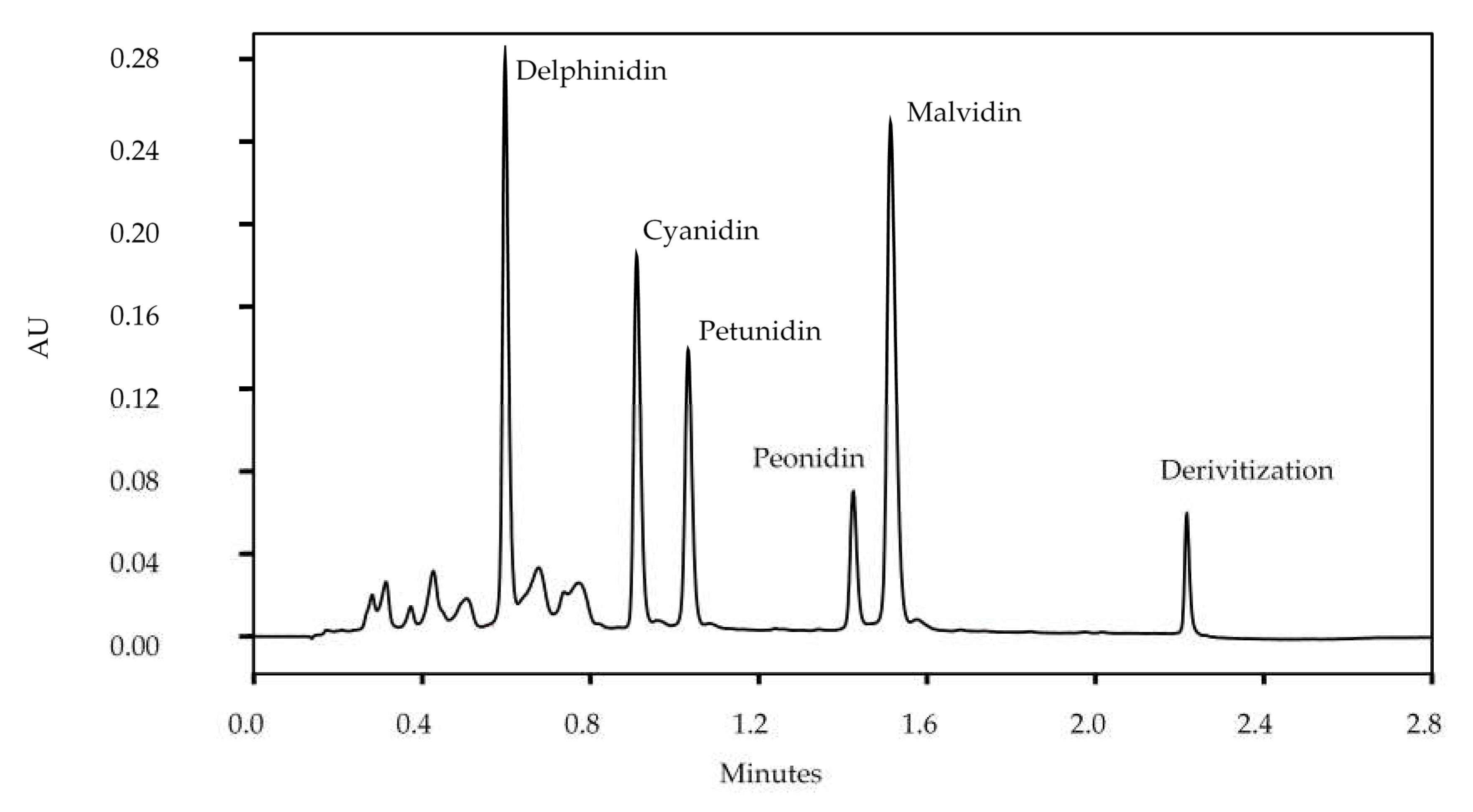 Beverages 03 00056 g004
