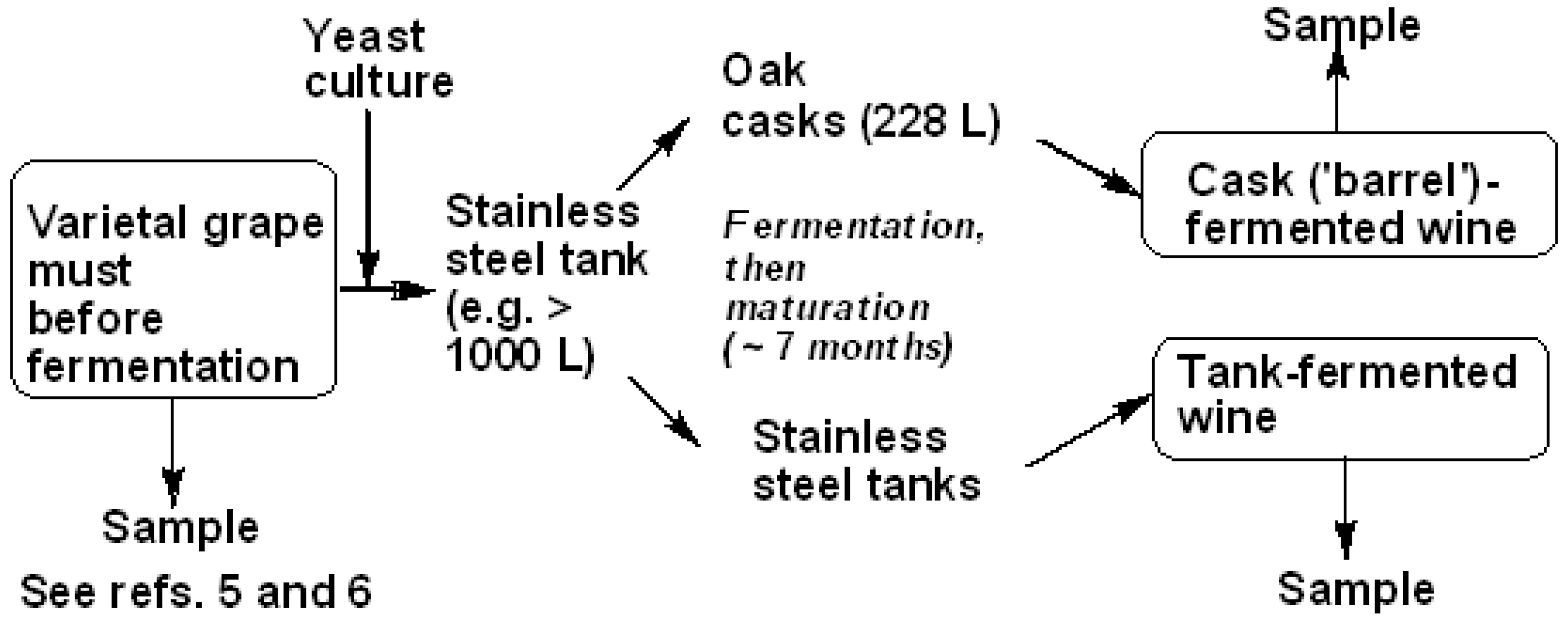 Beverages 03 00062 g001