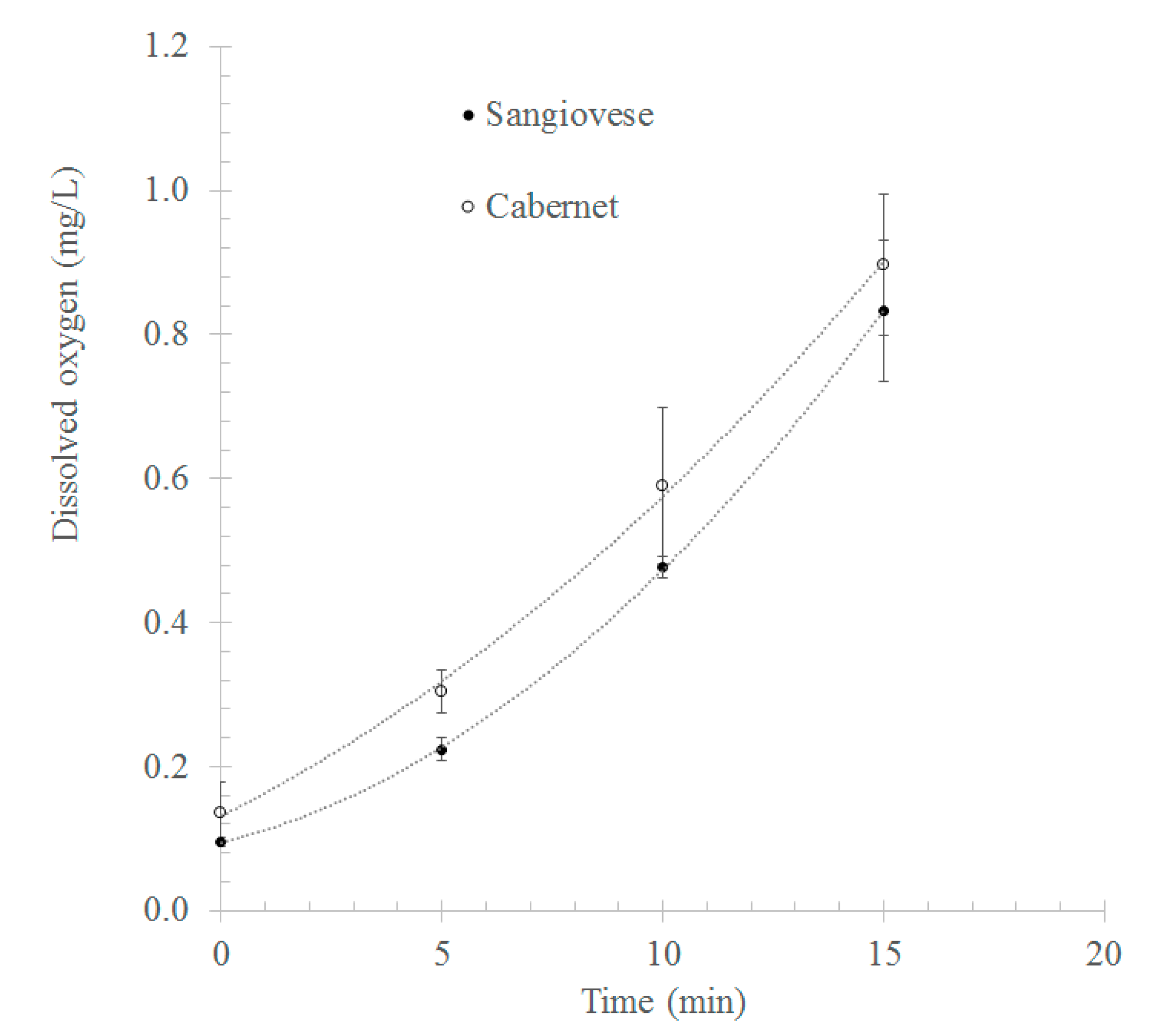 Beverages 04 00003 g002