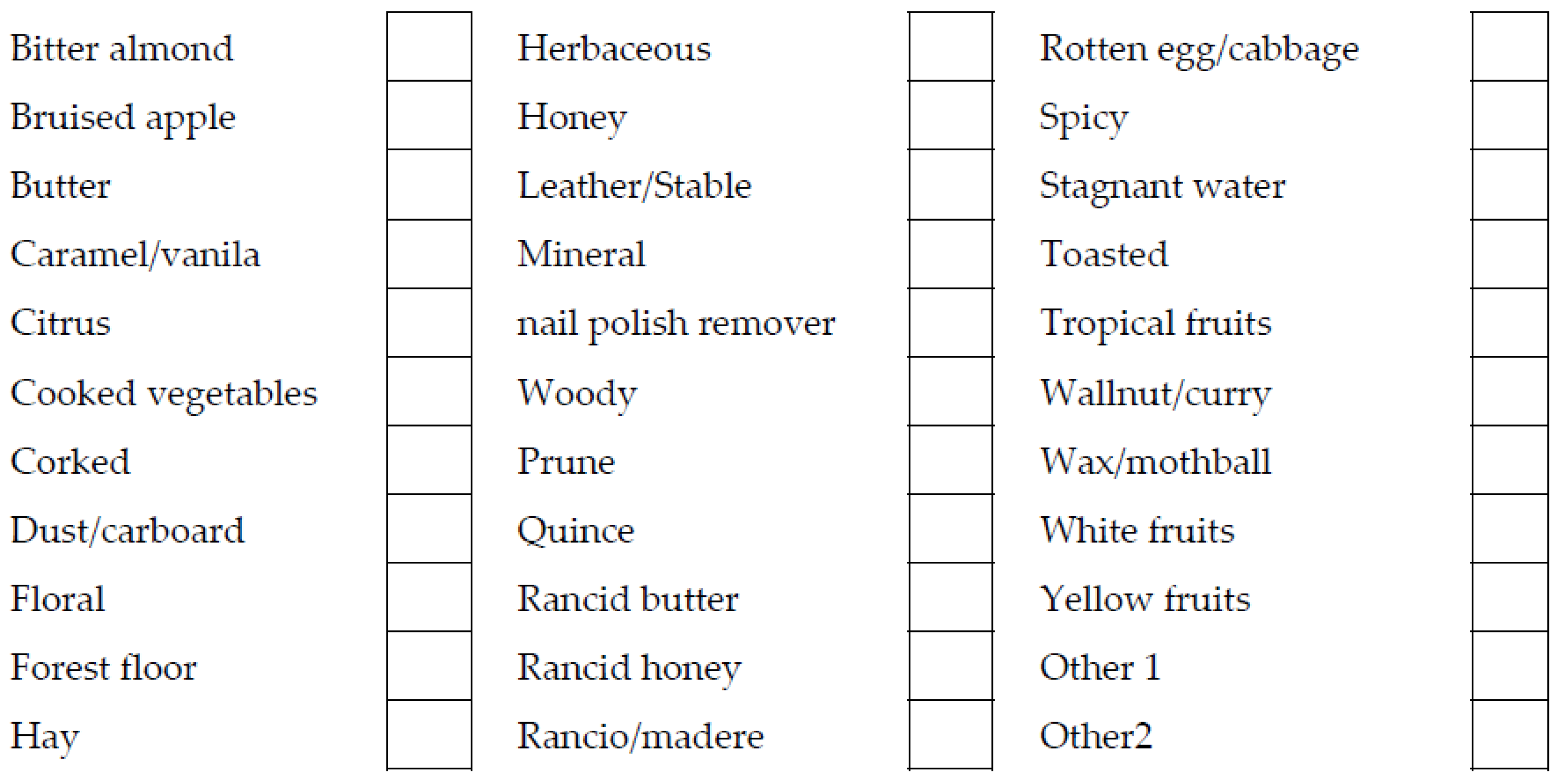 Beverages 04 00019 g001