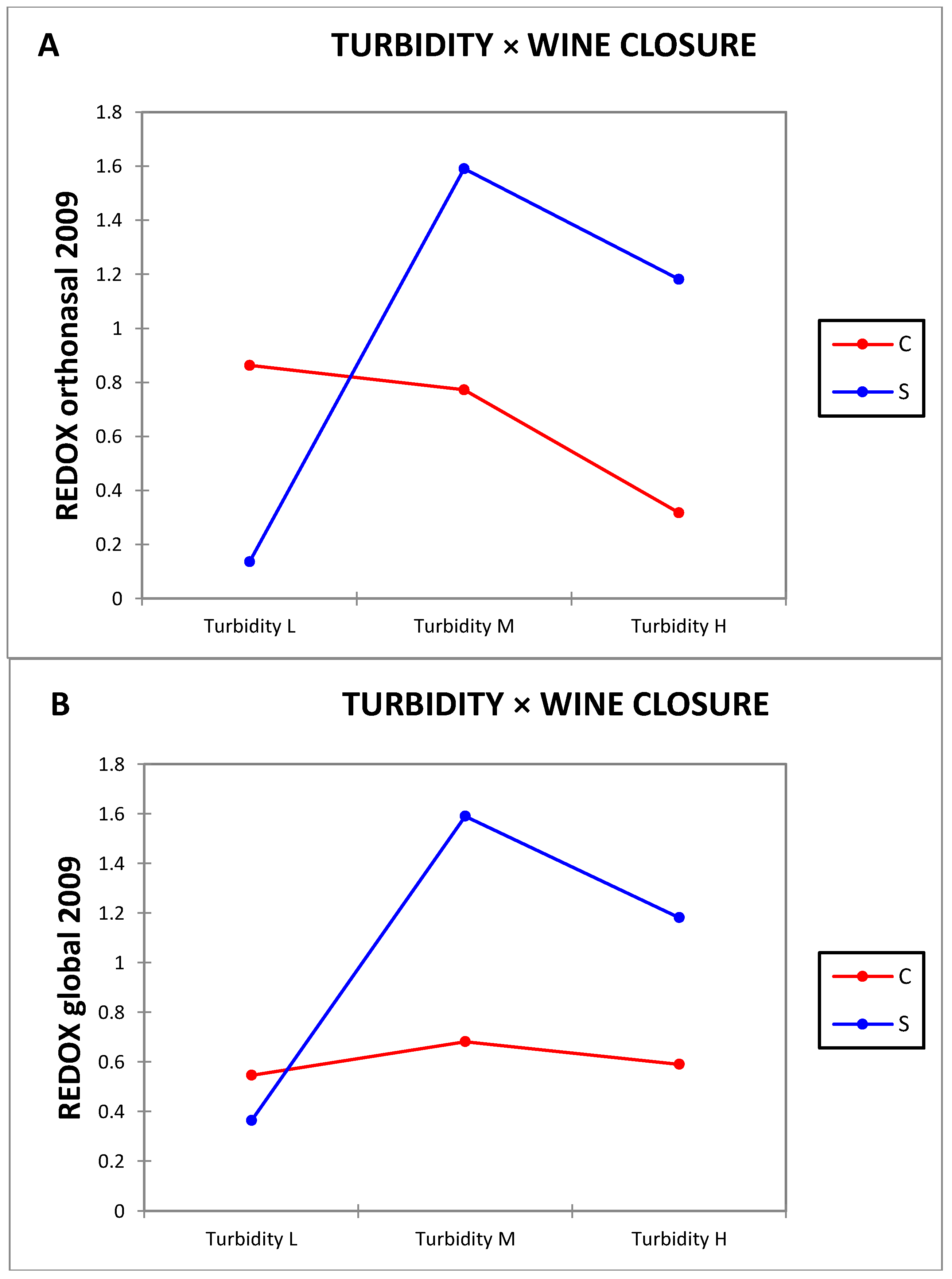Beverages 04 00019 g002