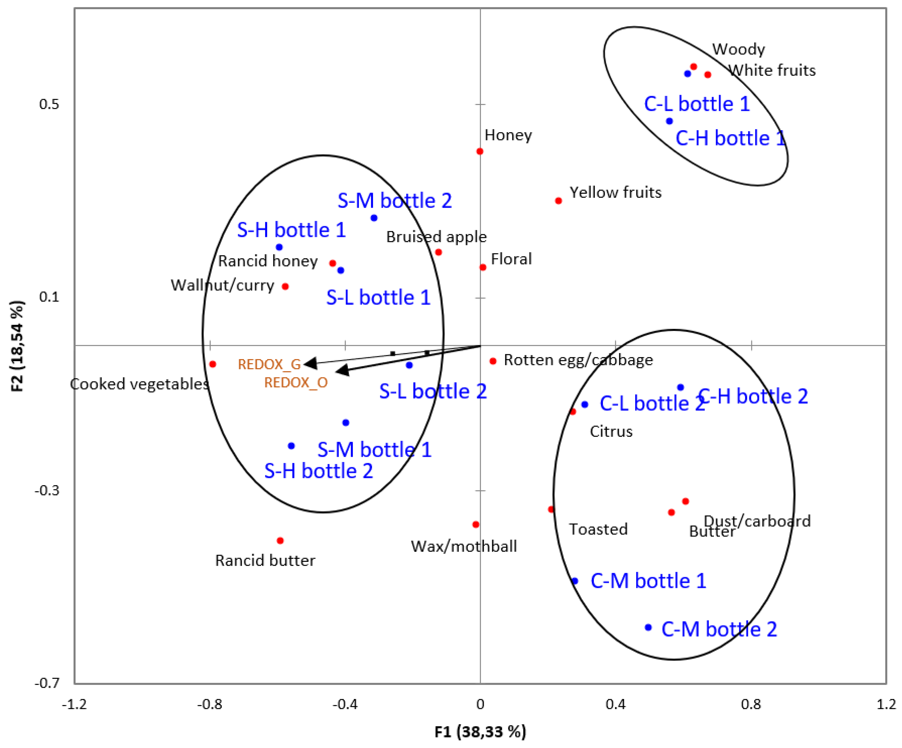 Beverages 04 00019 g003