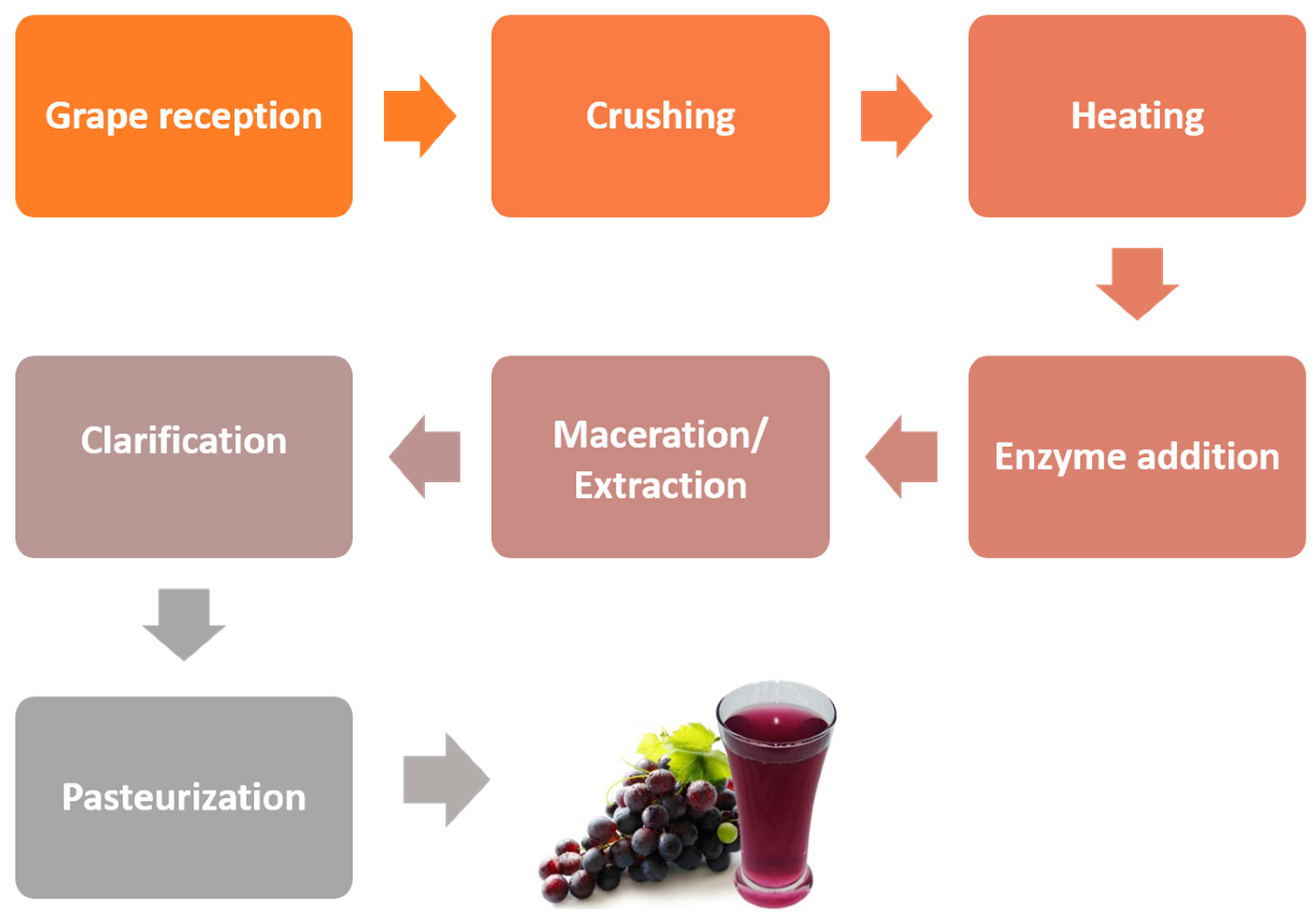 Beverages 04 00022 g001