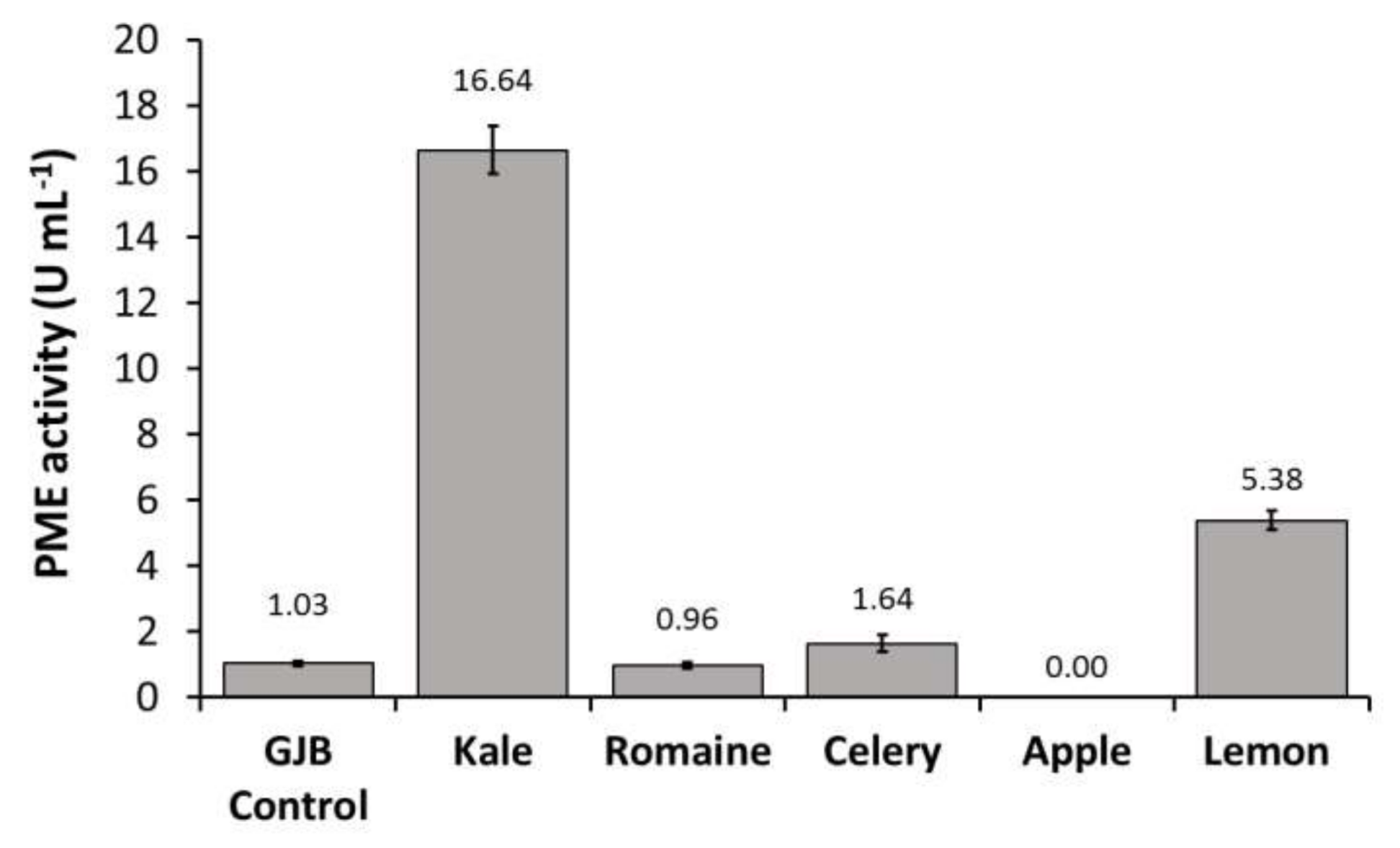 Beverages 04 00029 g002a